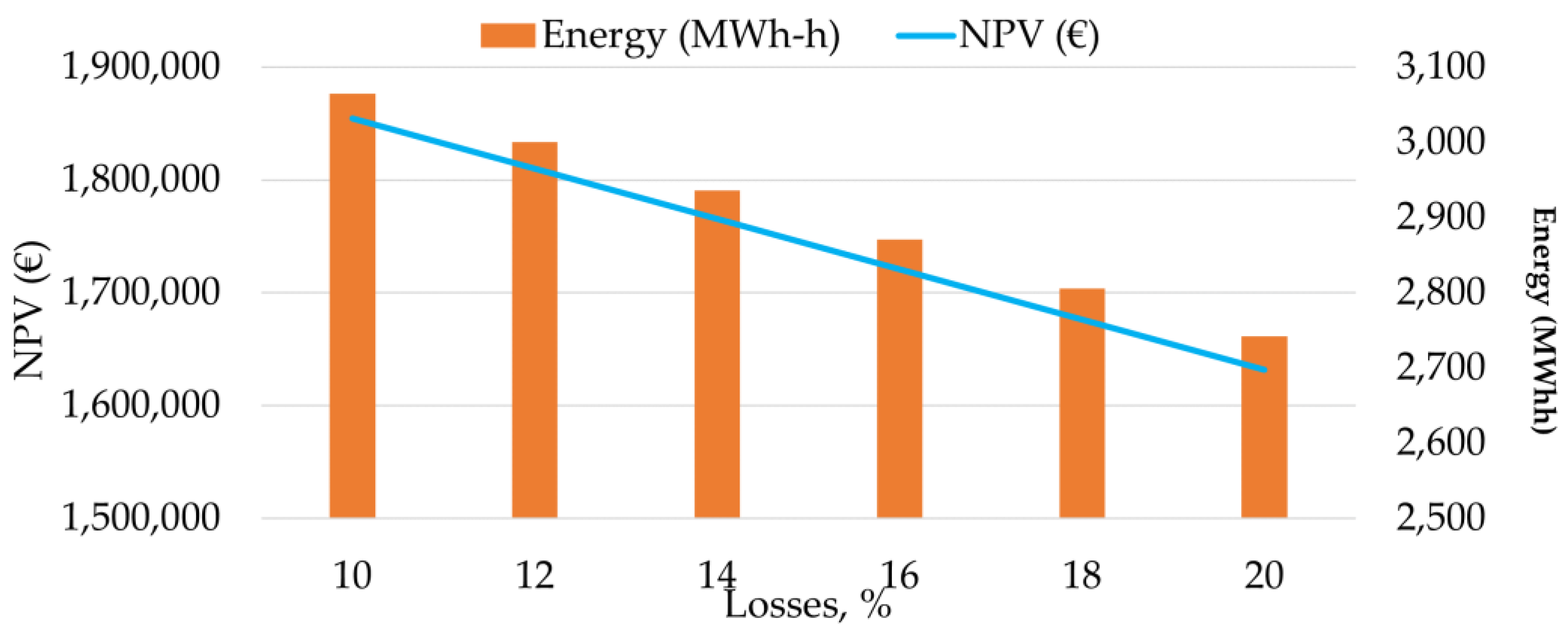 Sustainability 14 00822 g009