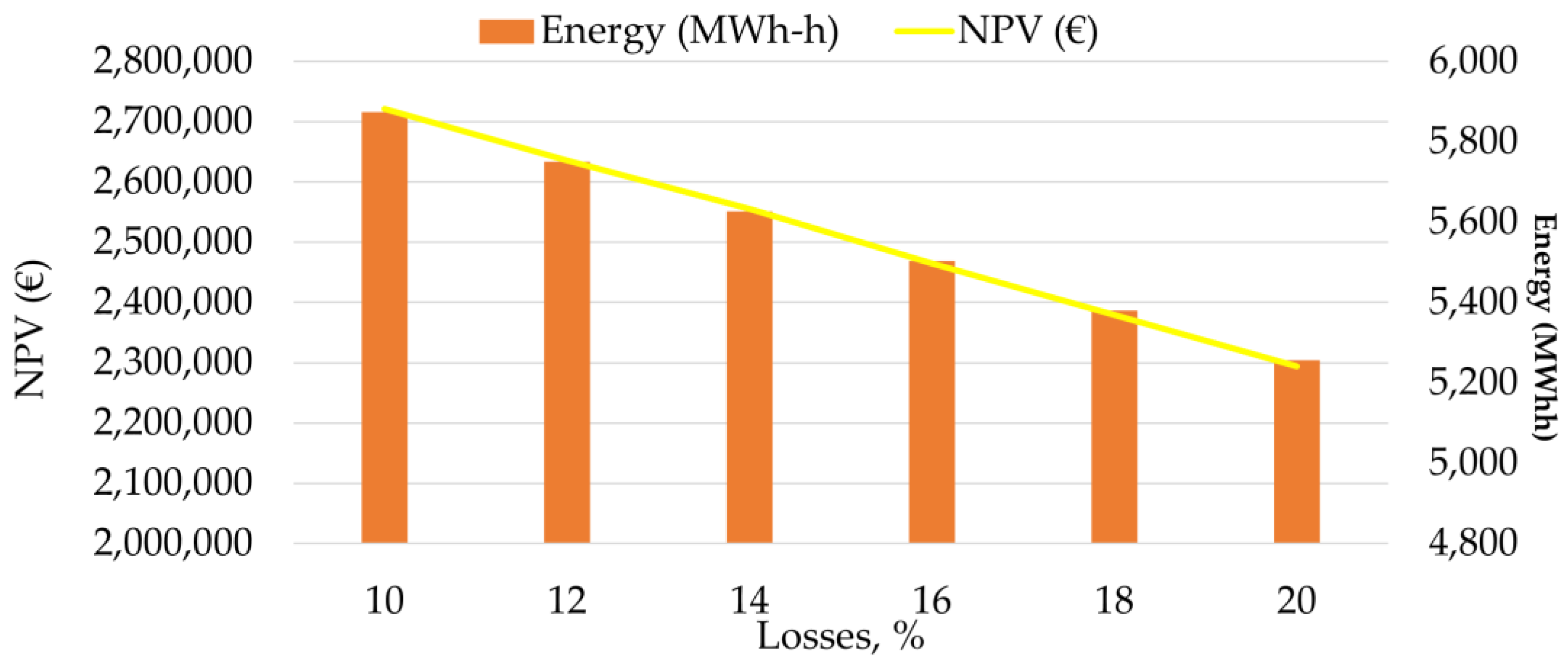 Sustainability 14 00822 g012
