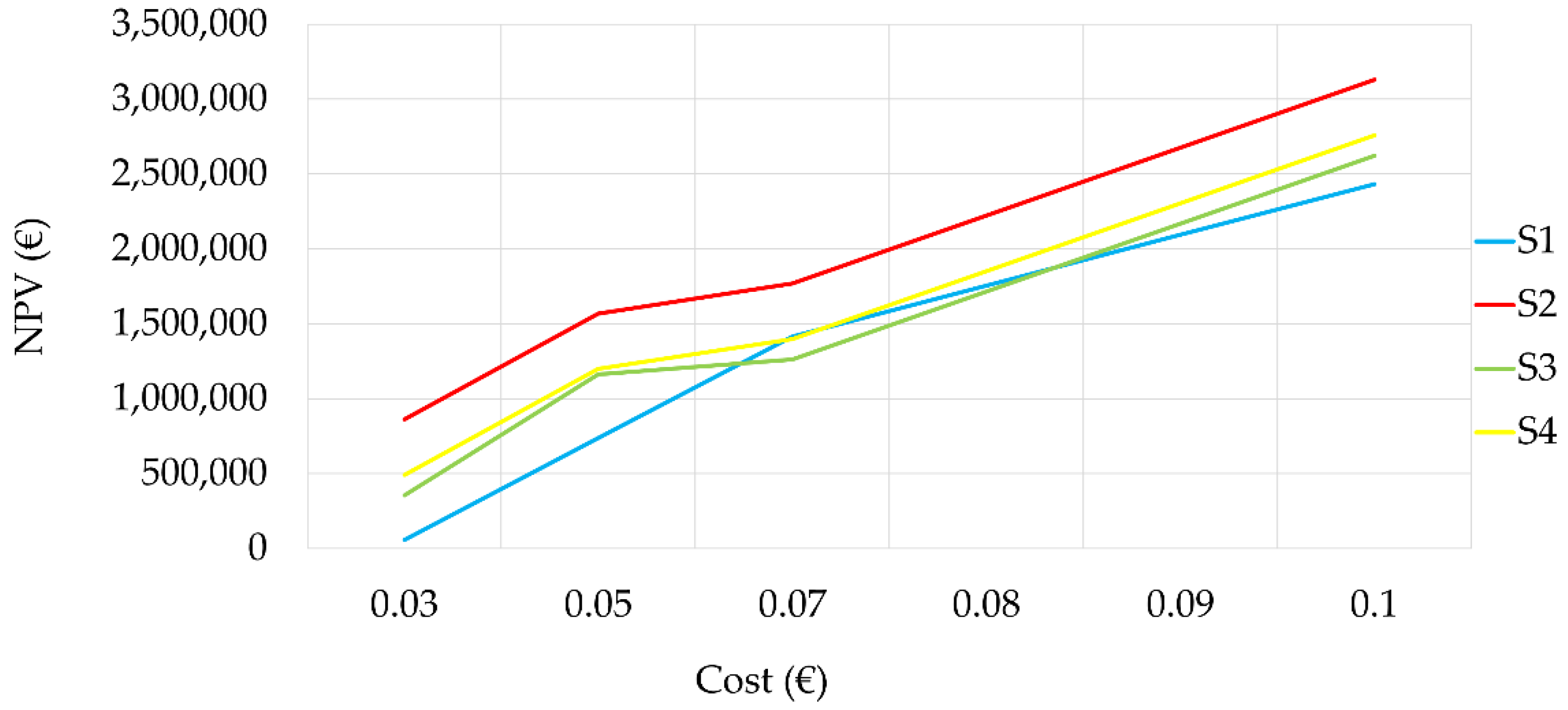 Sustainability 14 00822 g013