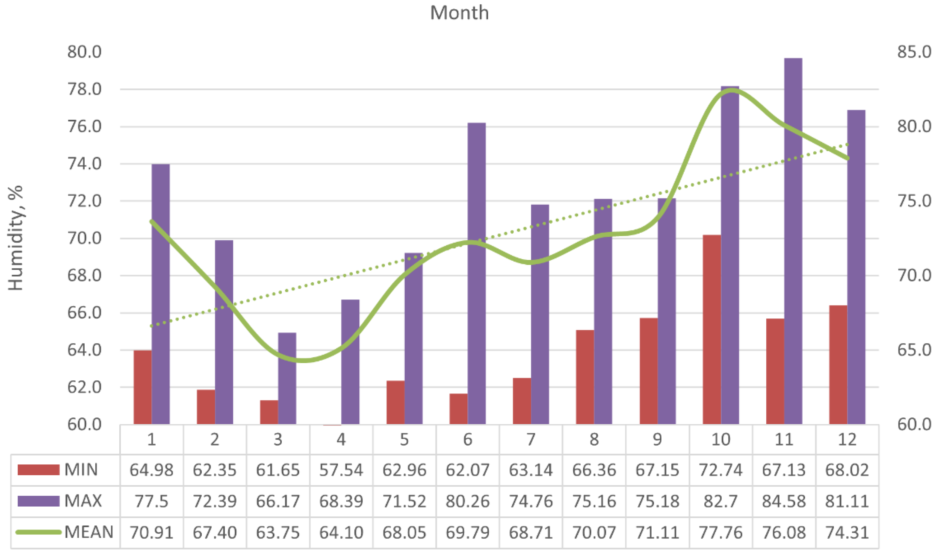Sustainability 14 00822 g0a2