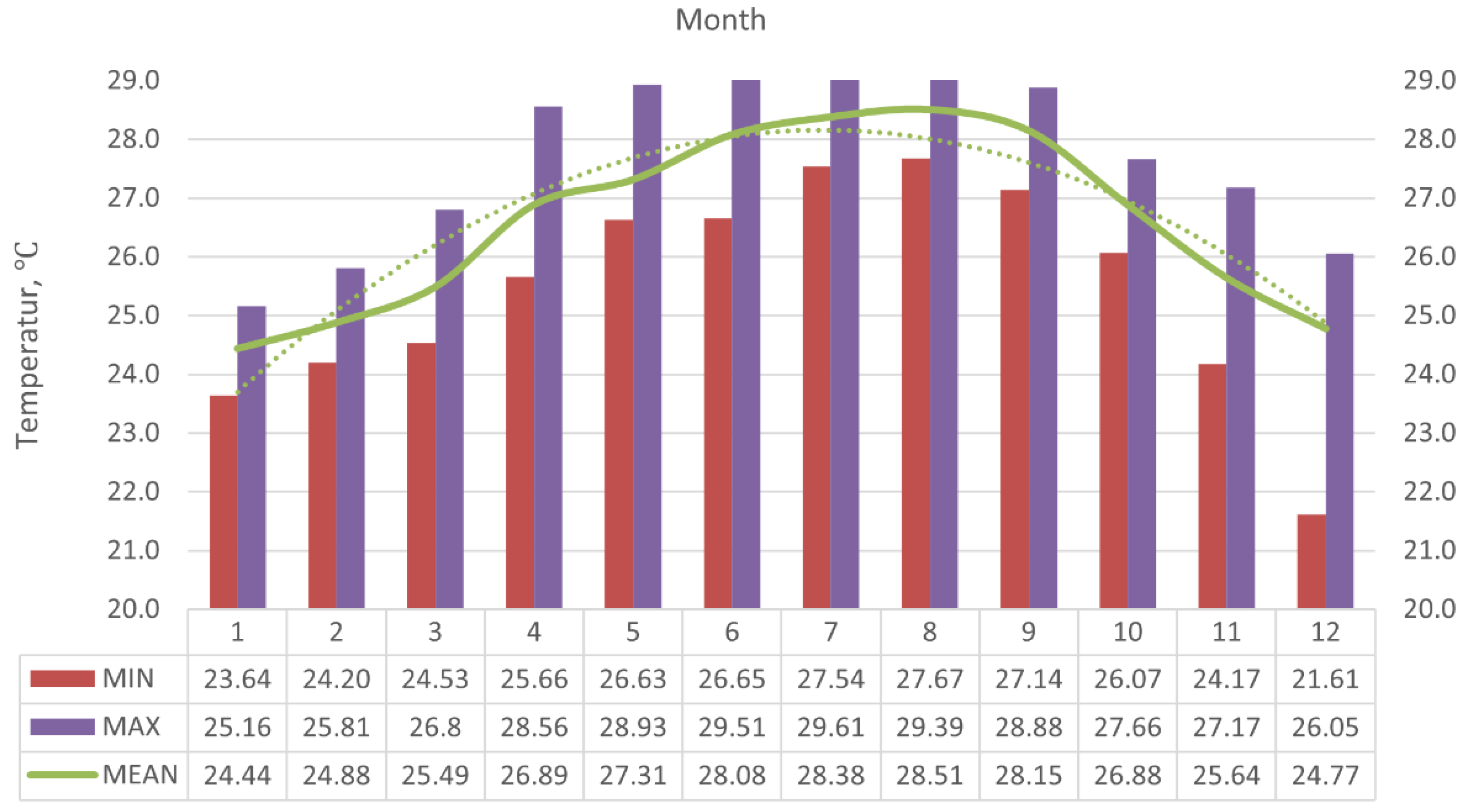 Sustainability 14 00822 g0a3