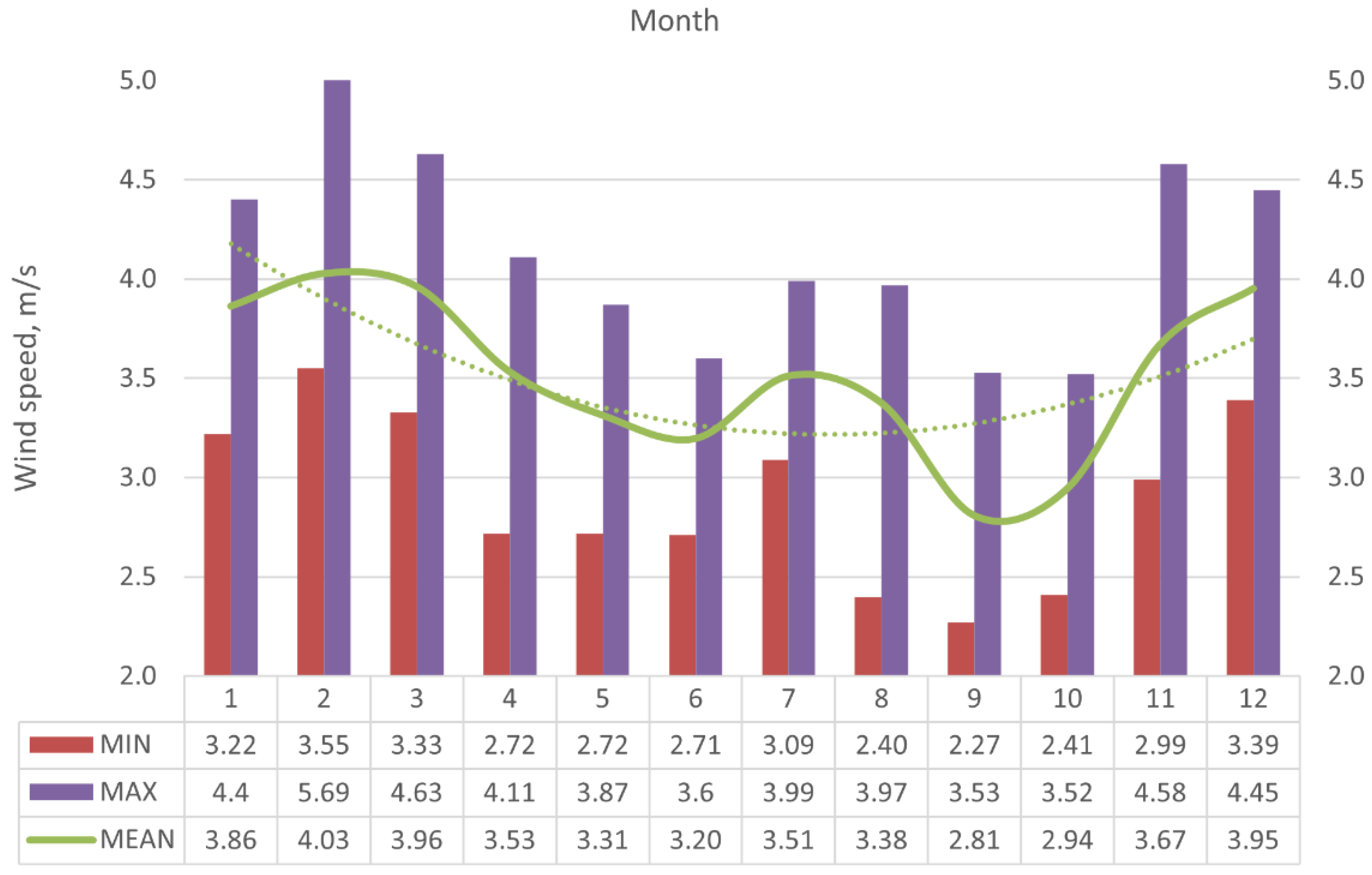 Sustainability 14 00822 g0a4