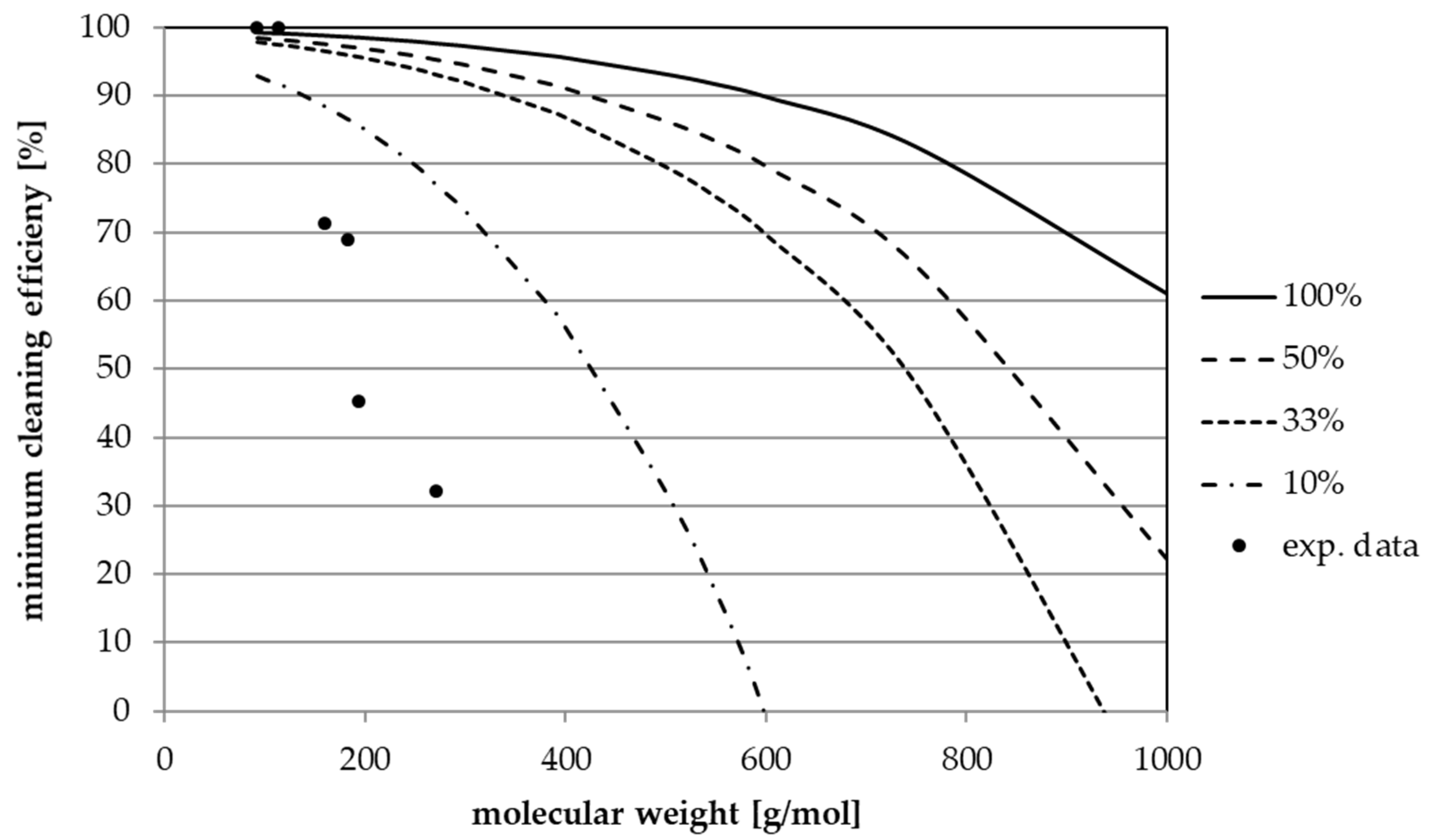 Sustainability 14 00824 g002
