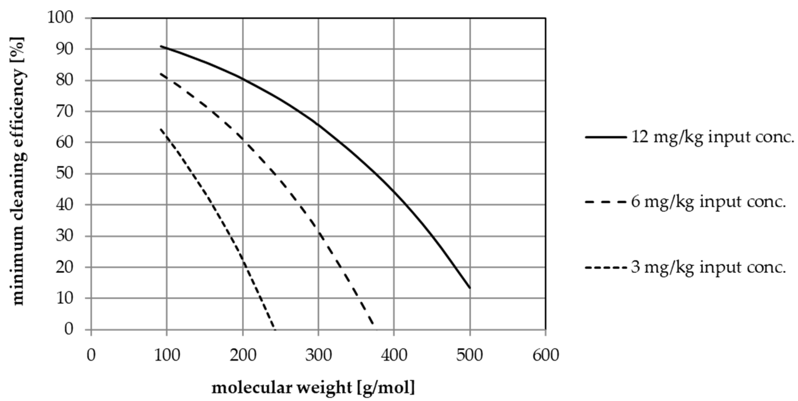 Sustainability 14 00824 g004