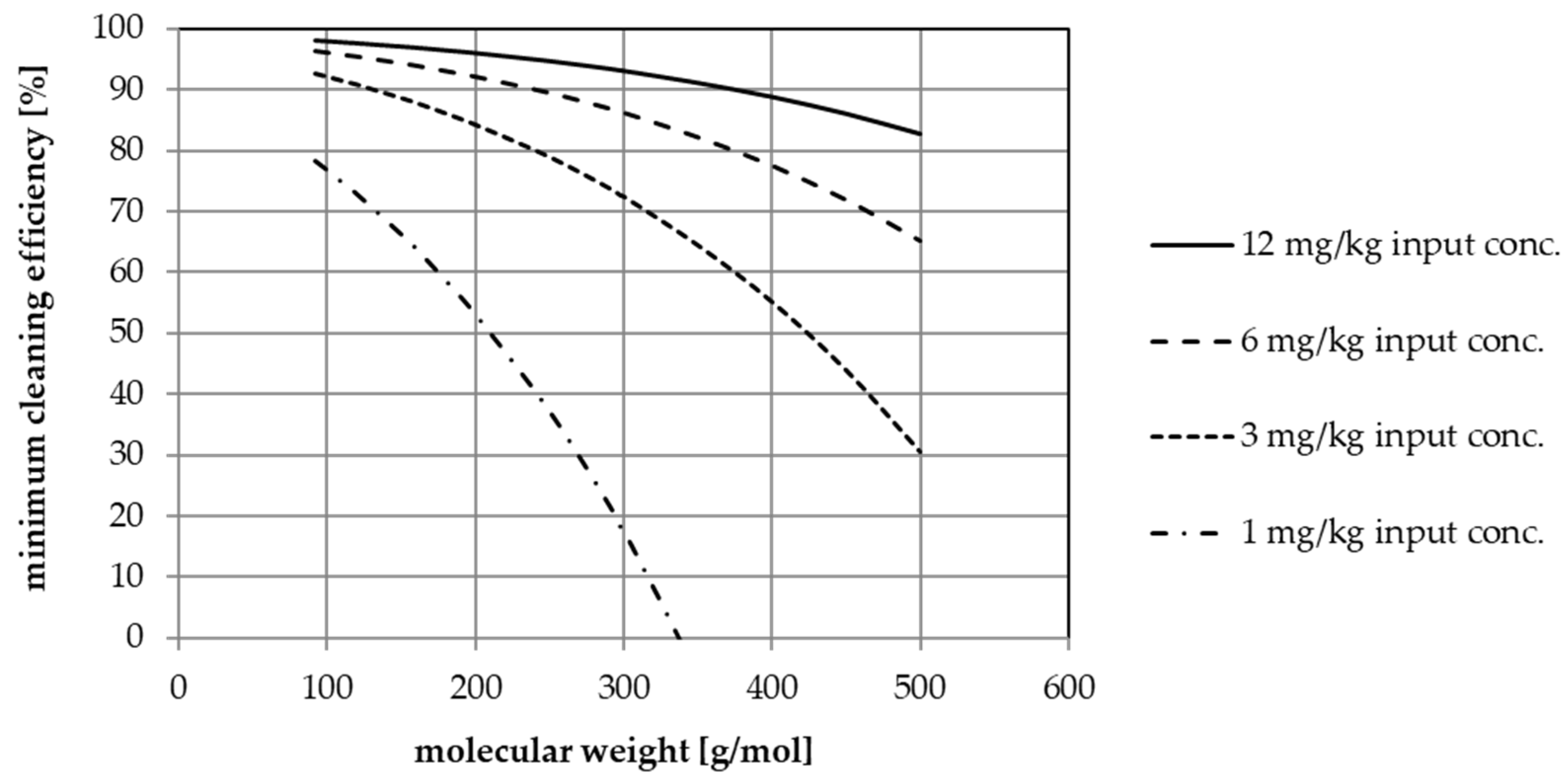 Sustainability 14 00824 g007
