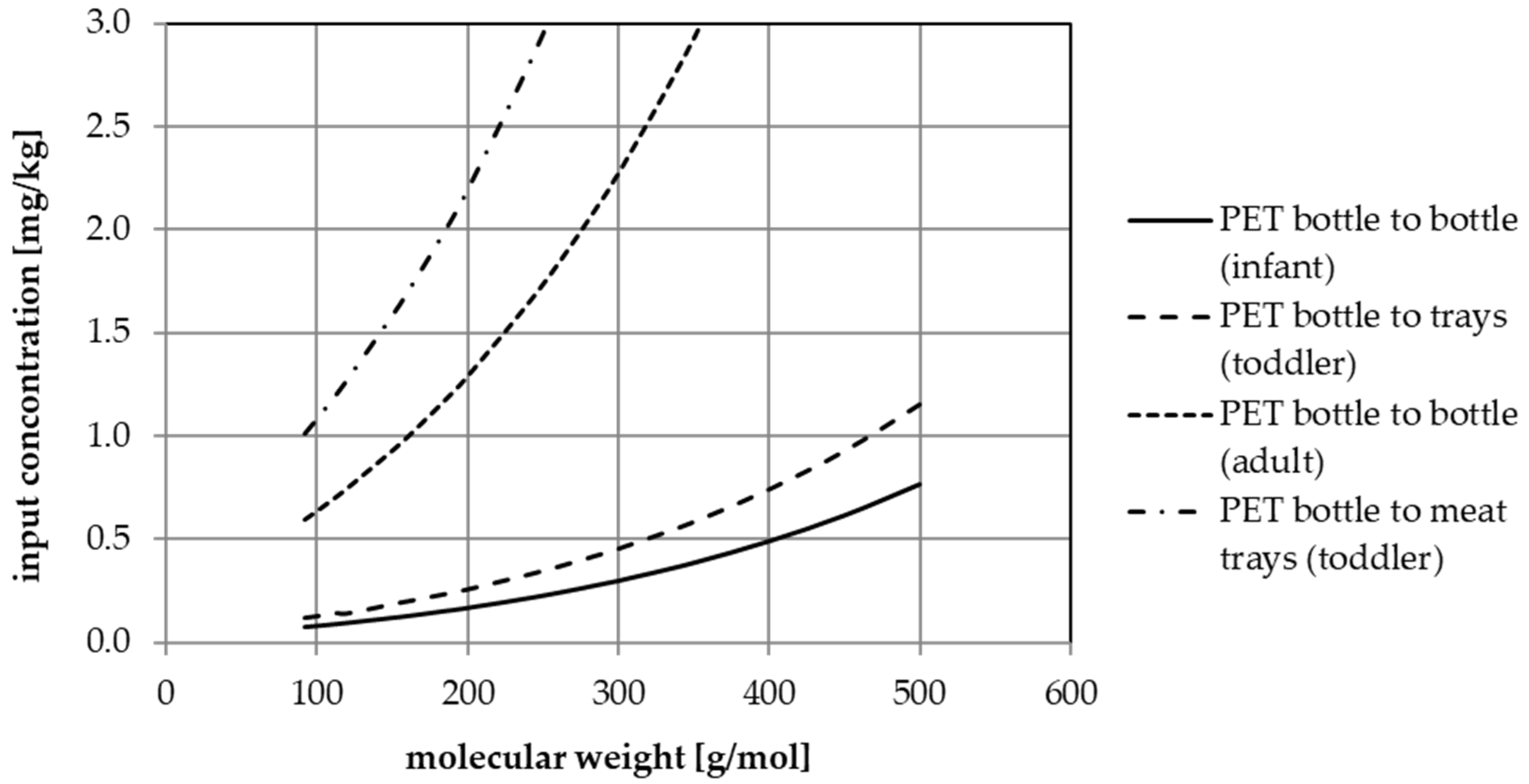 Sustainability 14 00824 g009