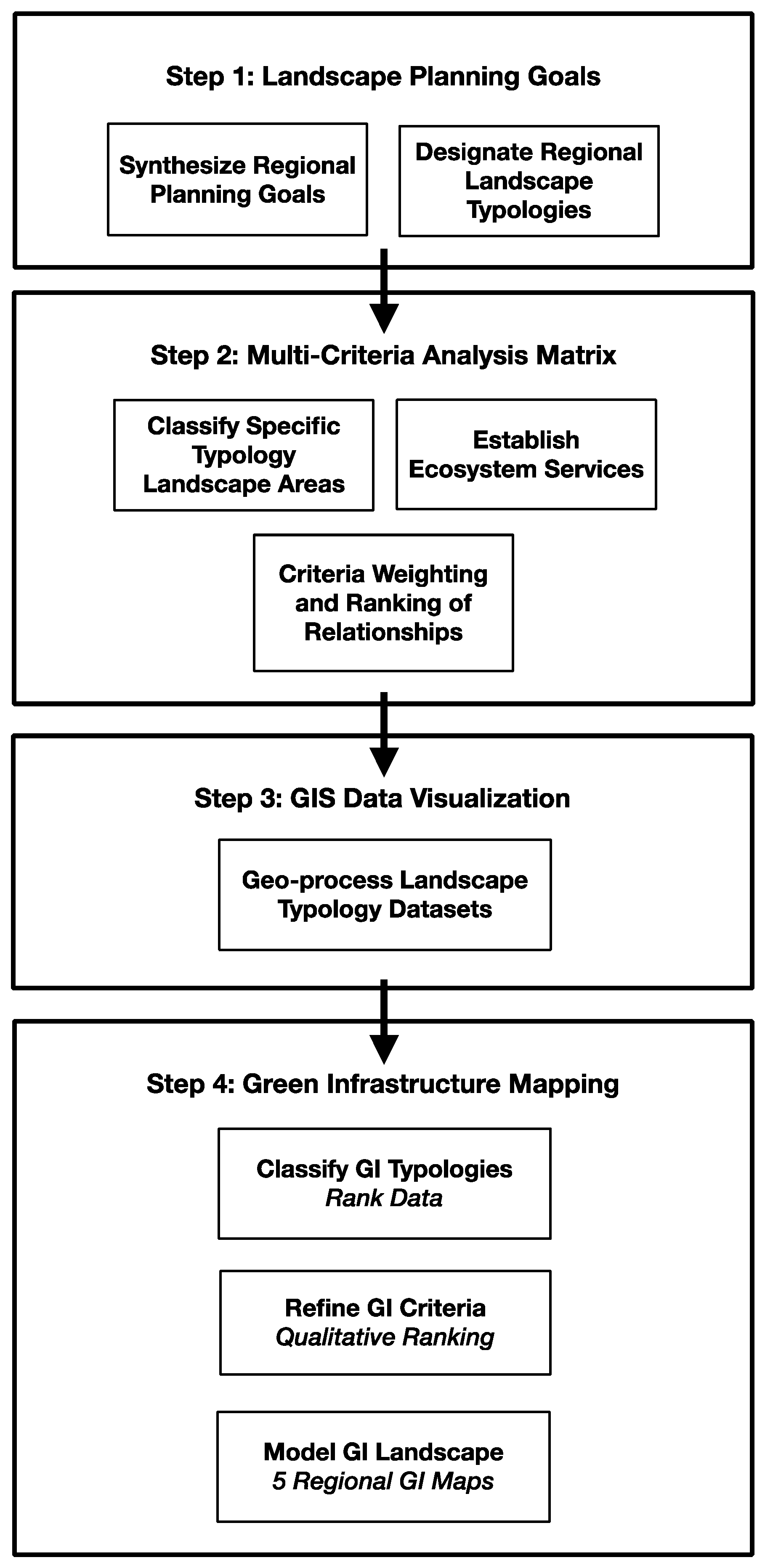Sustainability 14 00825 g001 Sustainability 14 00825 g001