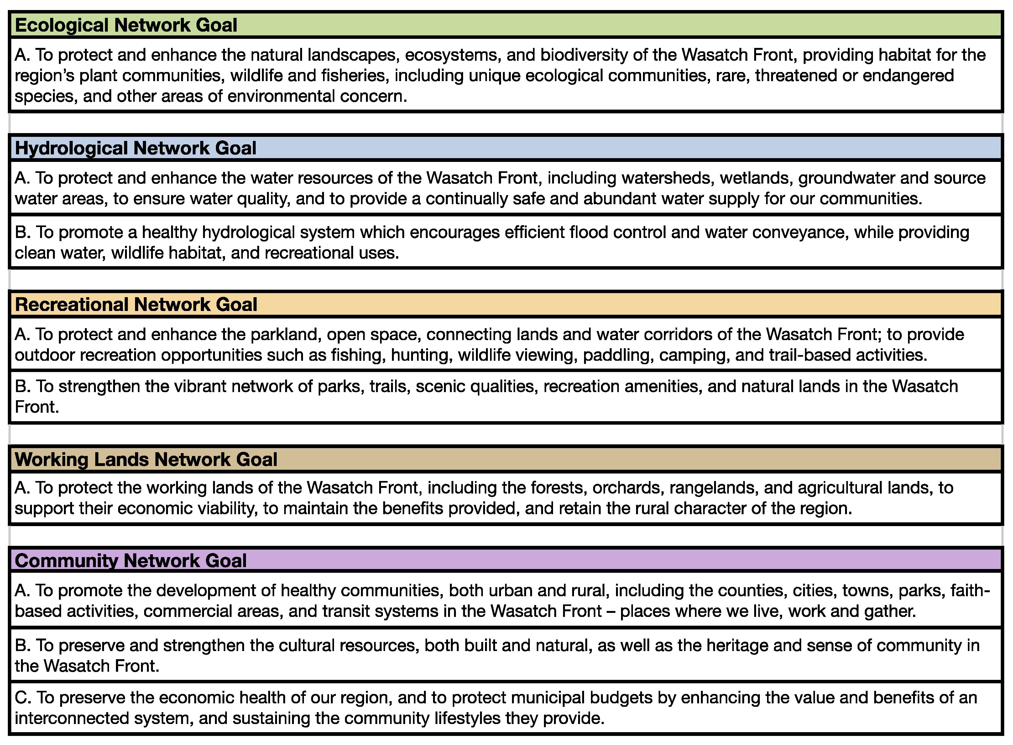 Sustainability 14 00825 sch001 Sustainability 14 00825 sch001