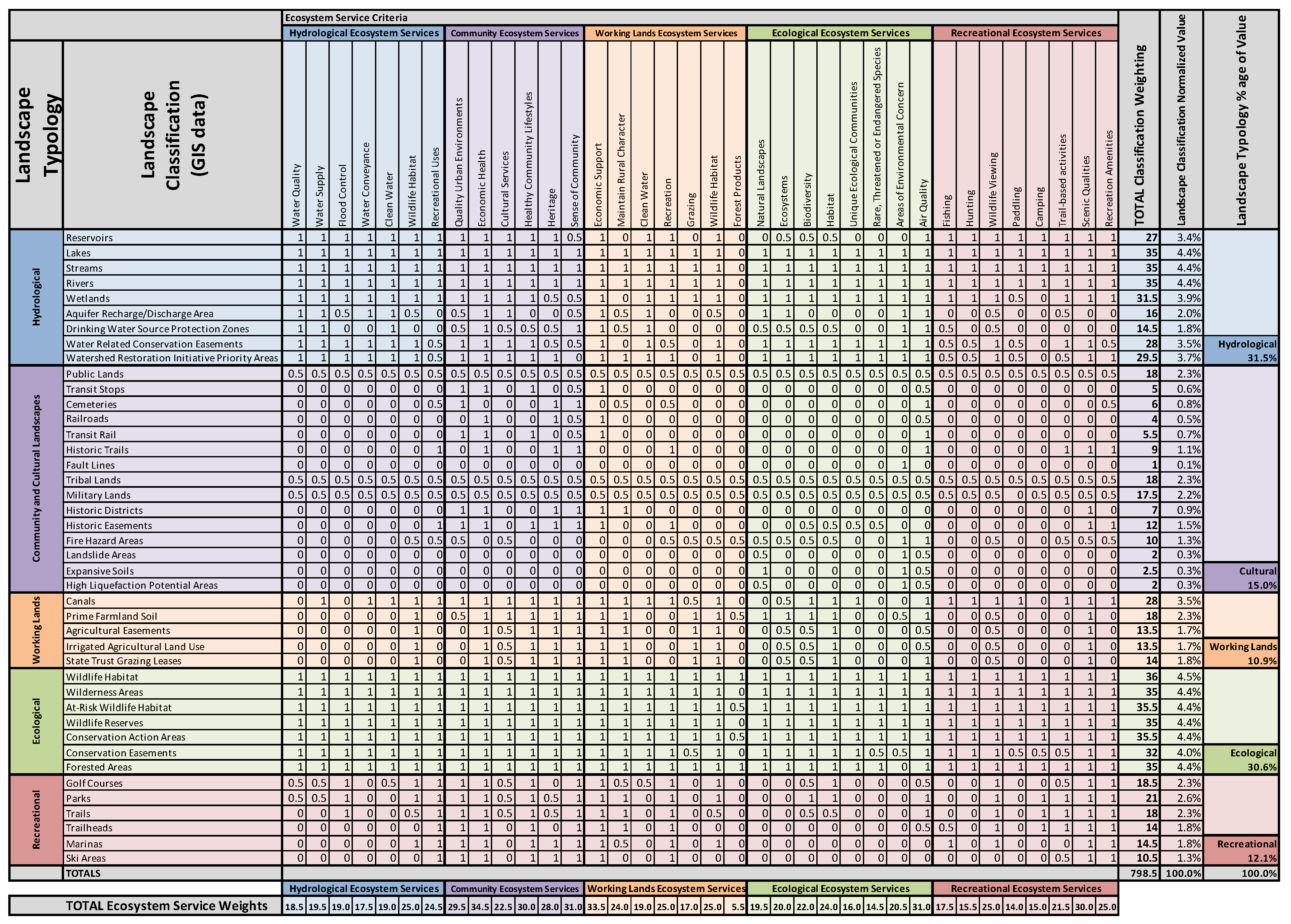 Sustainability 14 00825 sch002 Sustainability 14 00825 sch002