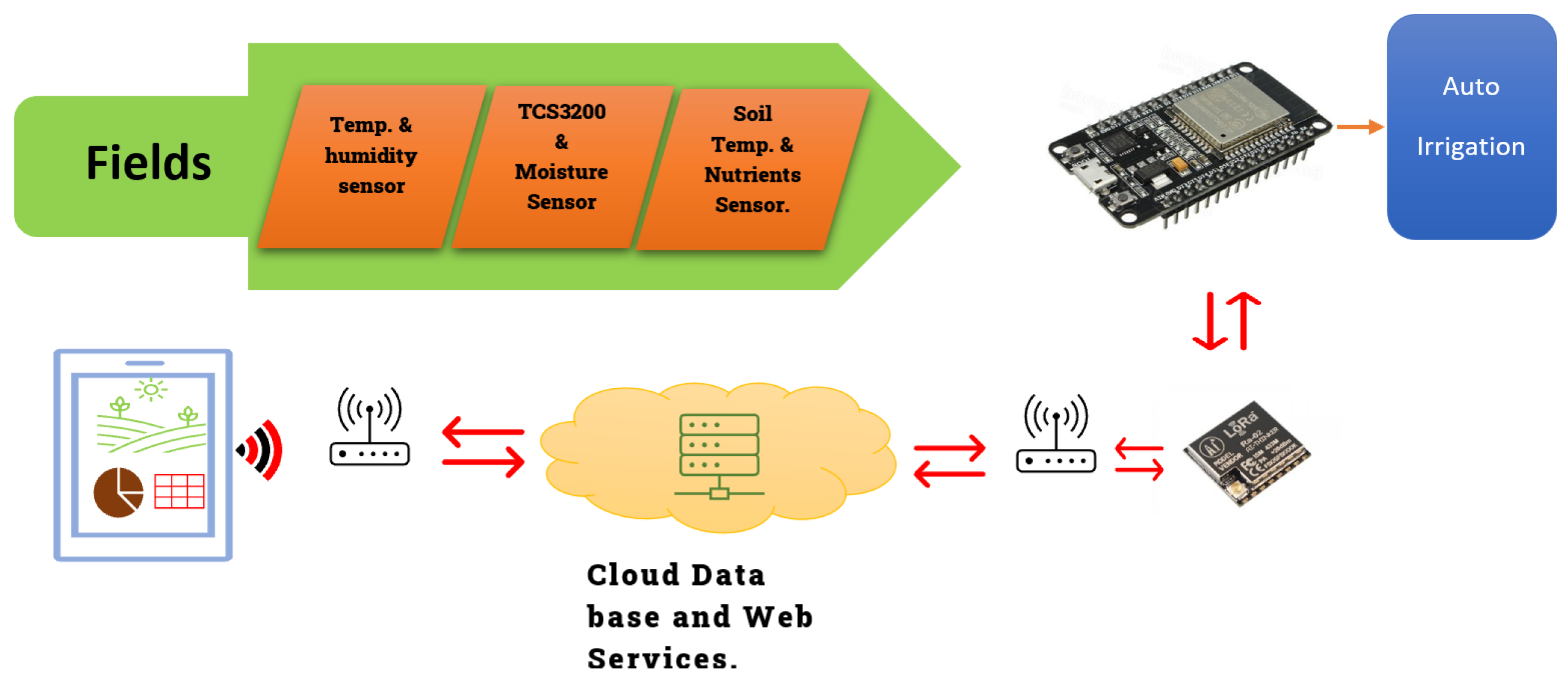 Sustainability 14 00827 g001