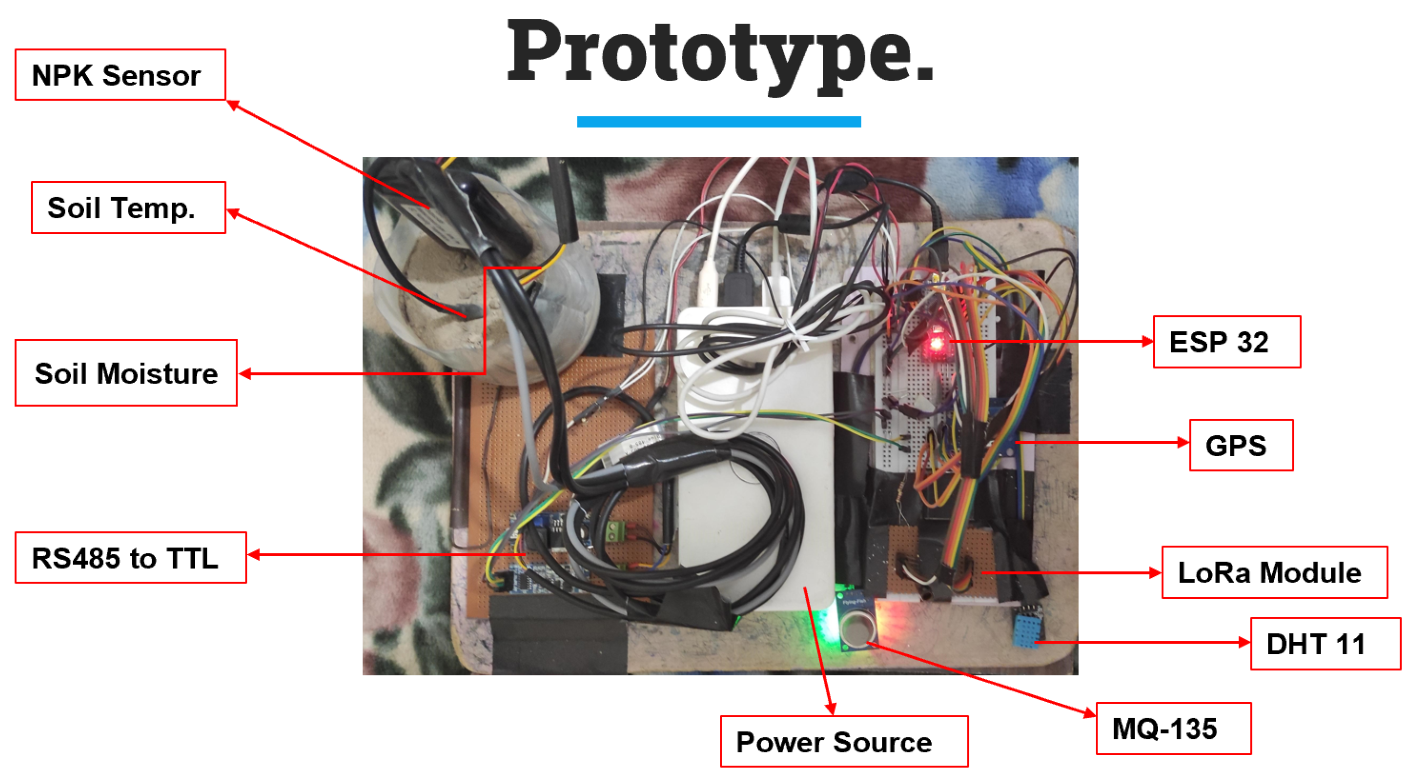 Sustainability 14 00827 g004