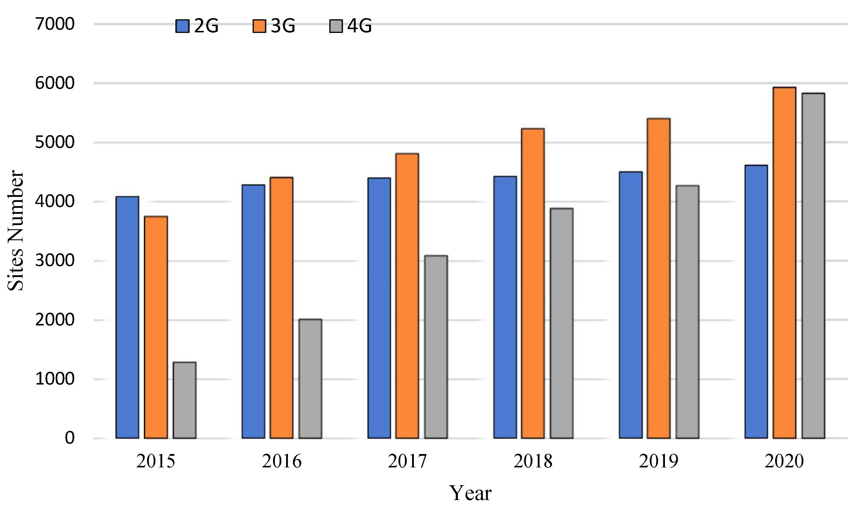 Sustainability 14 00829 g002