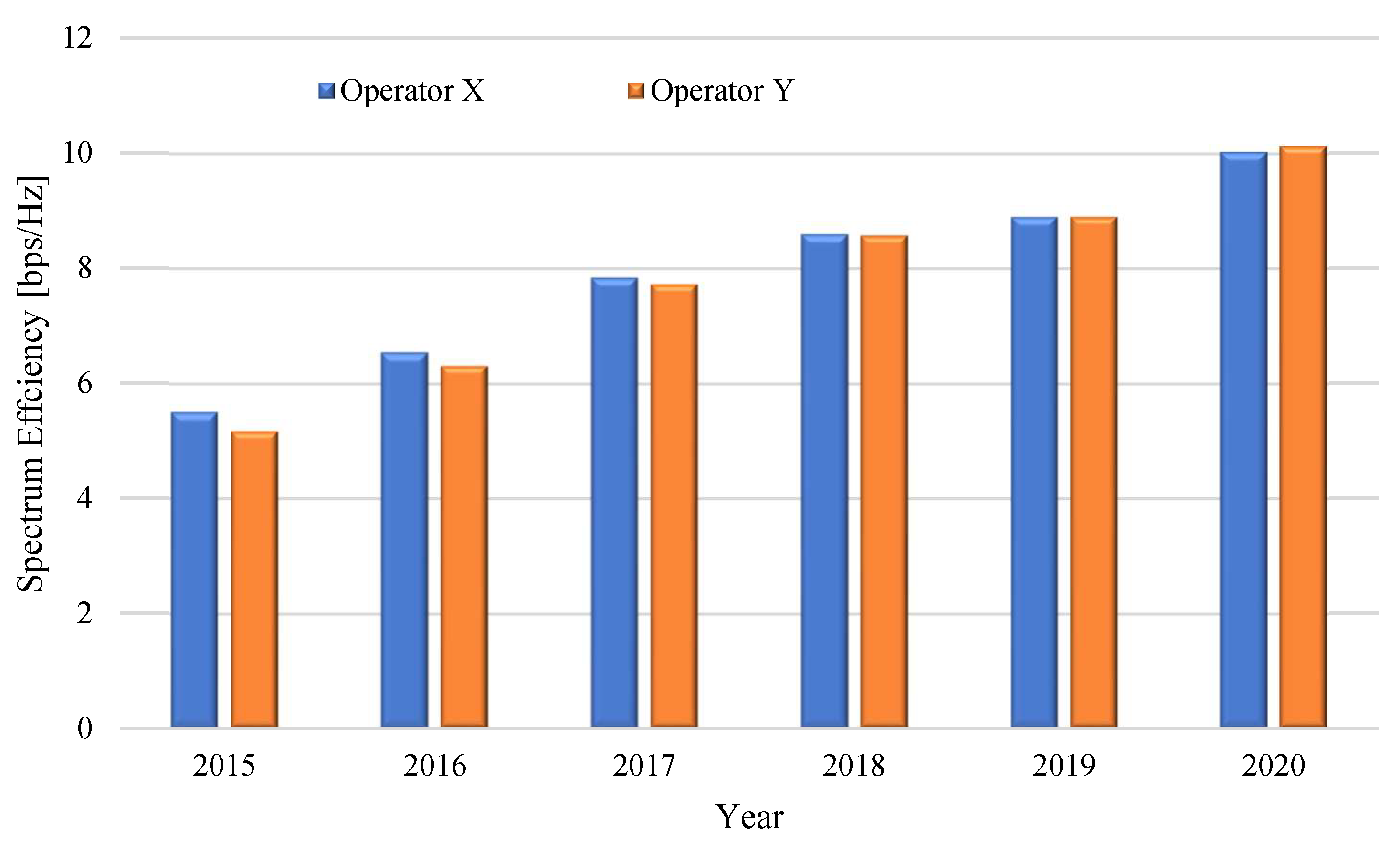 Sustainability 14 00829 g003