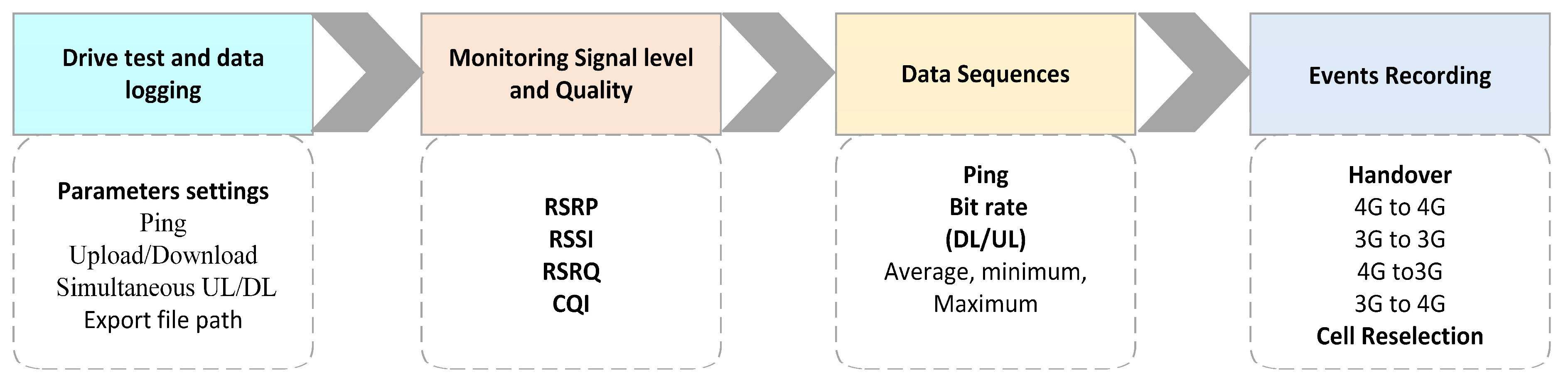 Sustainability 14 00829 g008