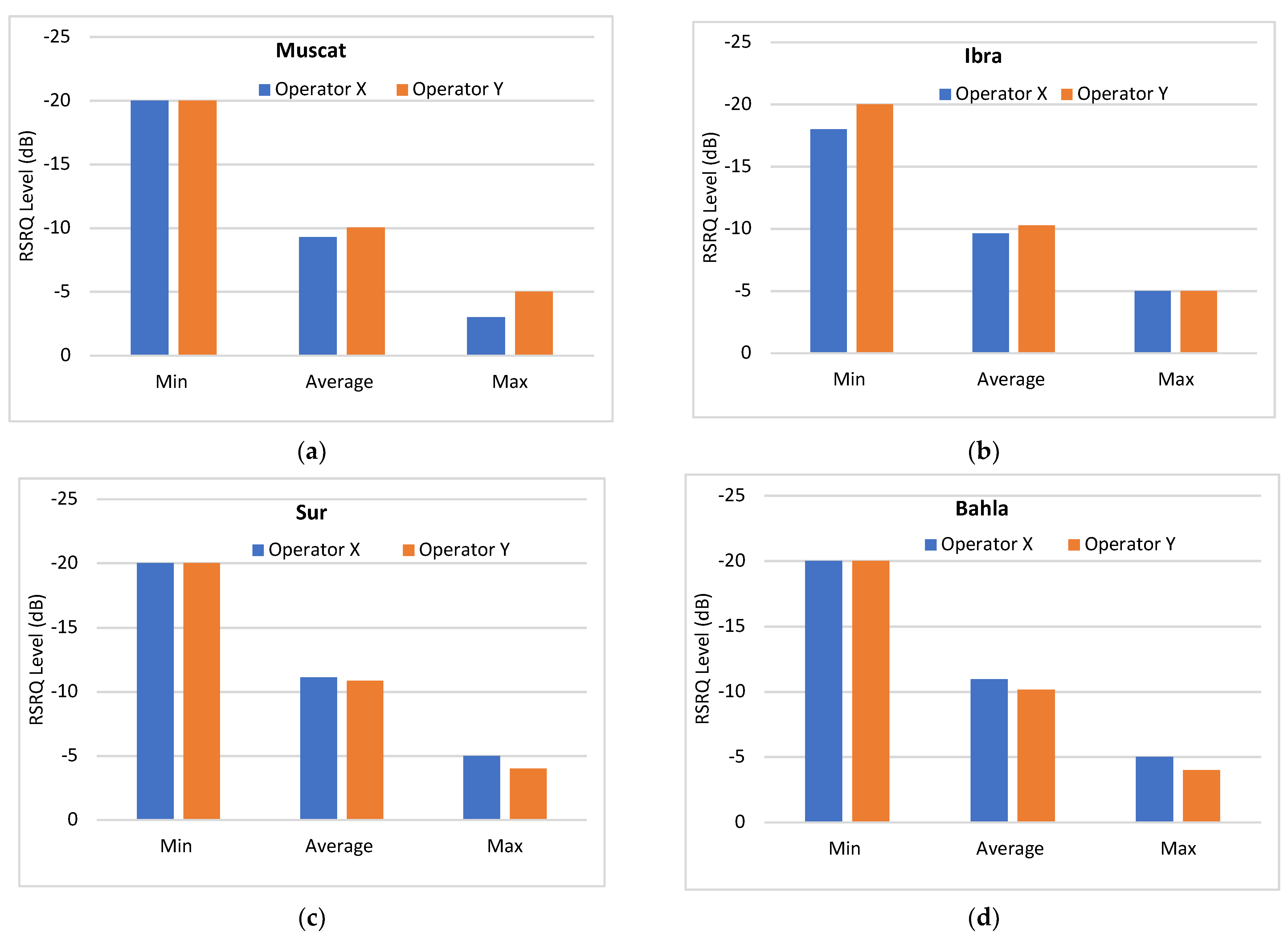 Sustainability 14 00829 g012