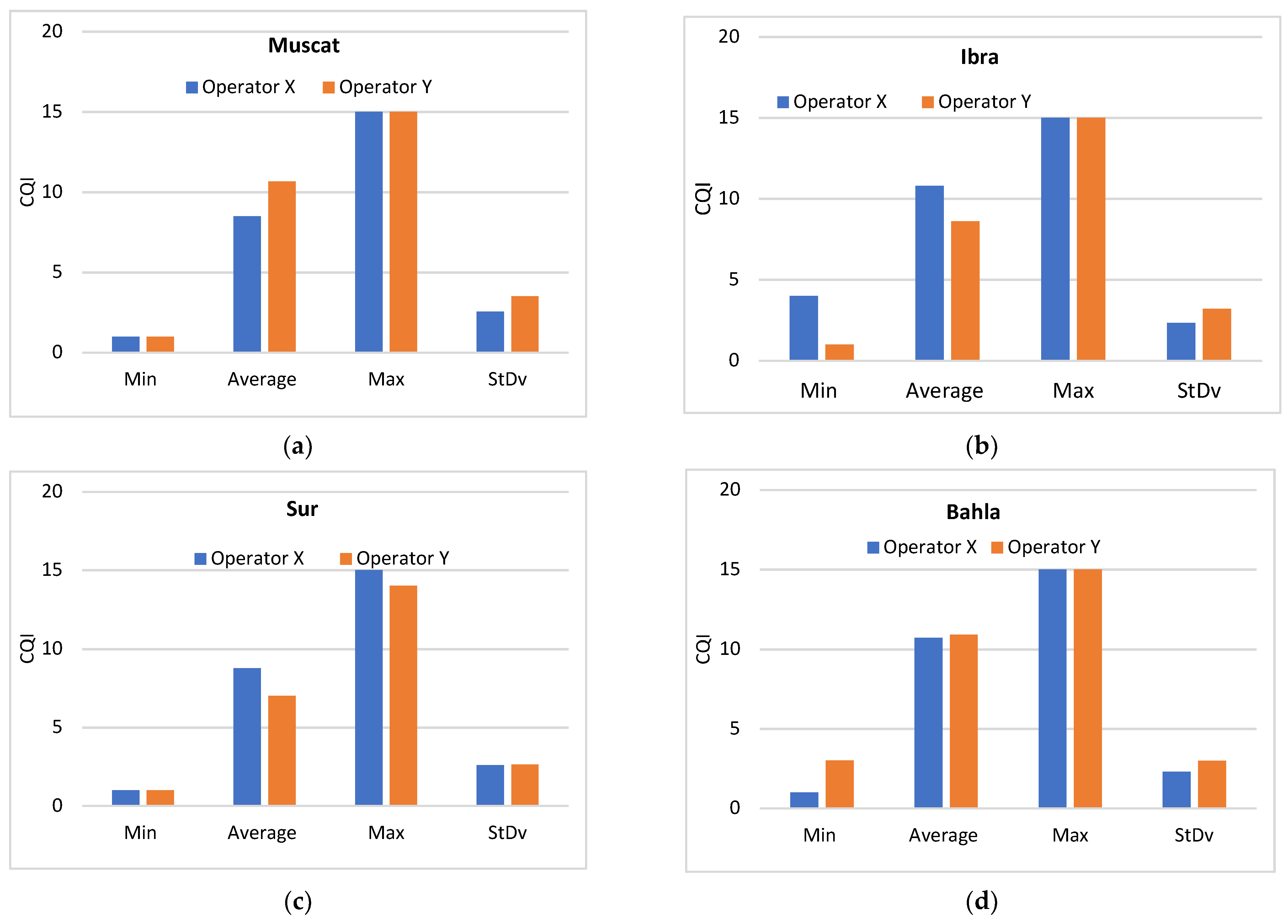 Sustainability 14 00829 g013