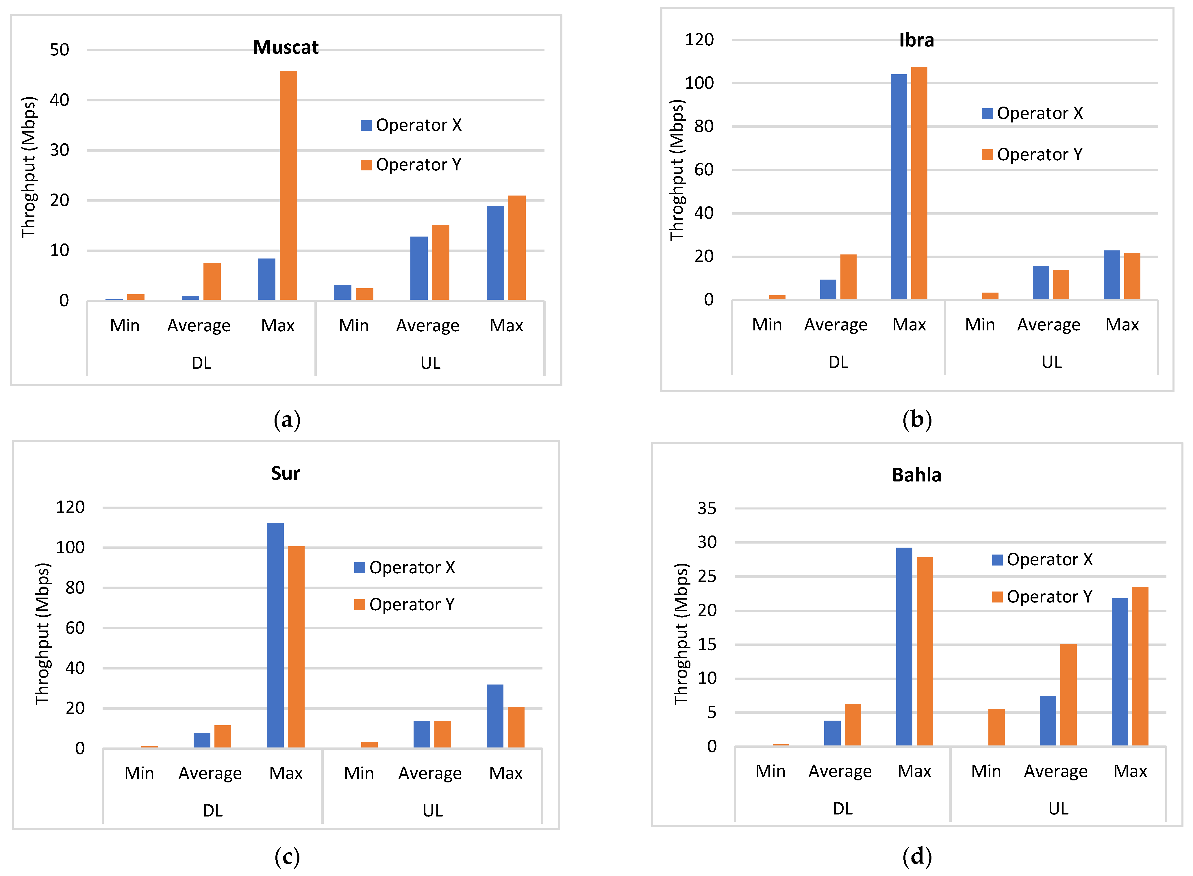 Sustainability 14 00829 g014