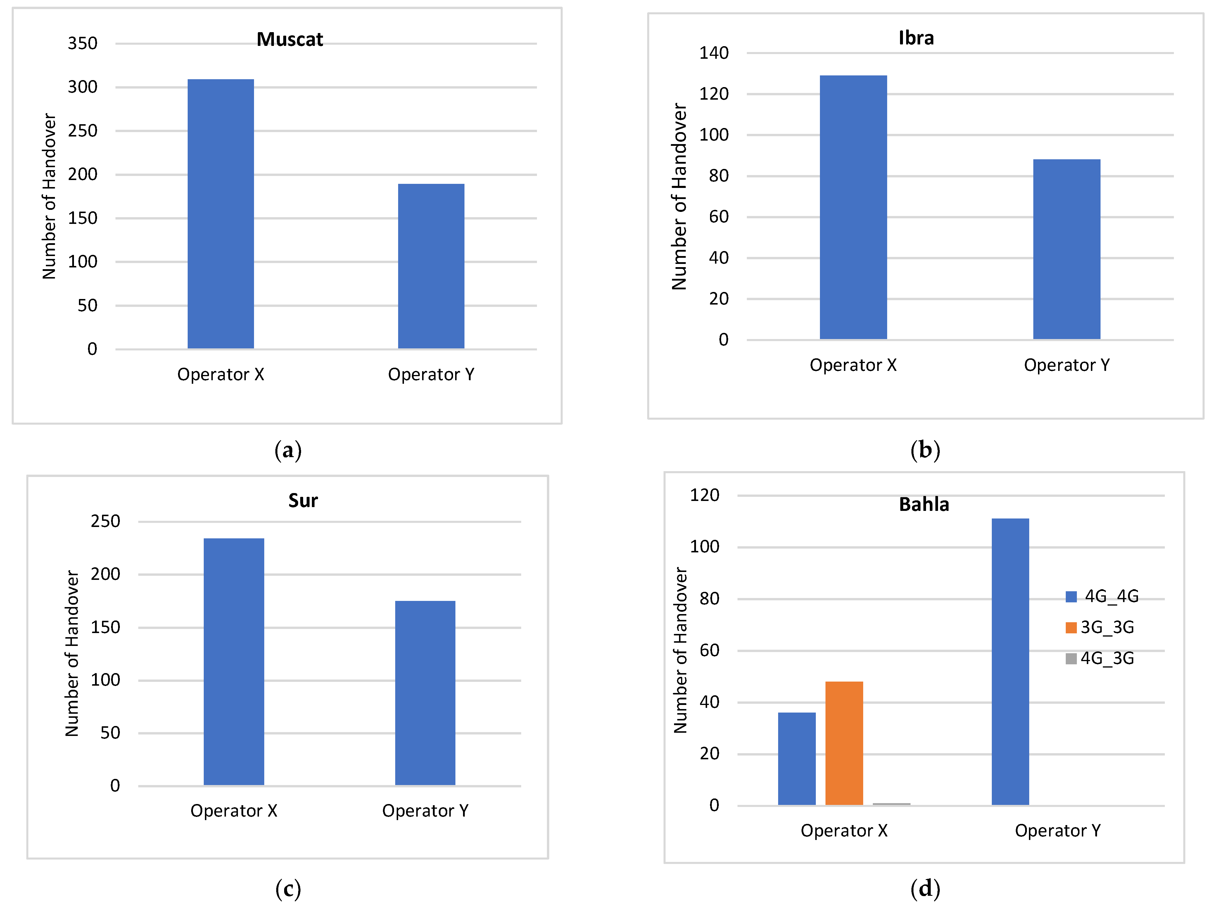 Sustainability 14 00829 g016