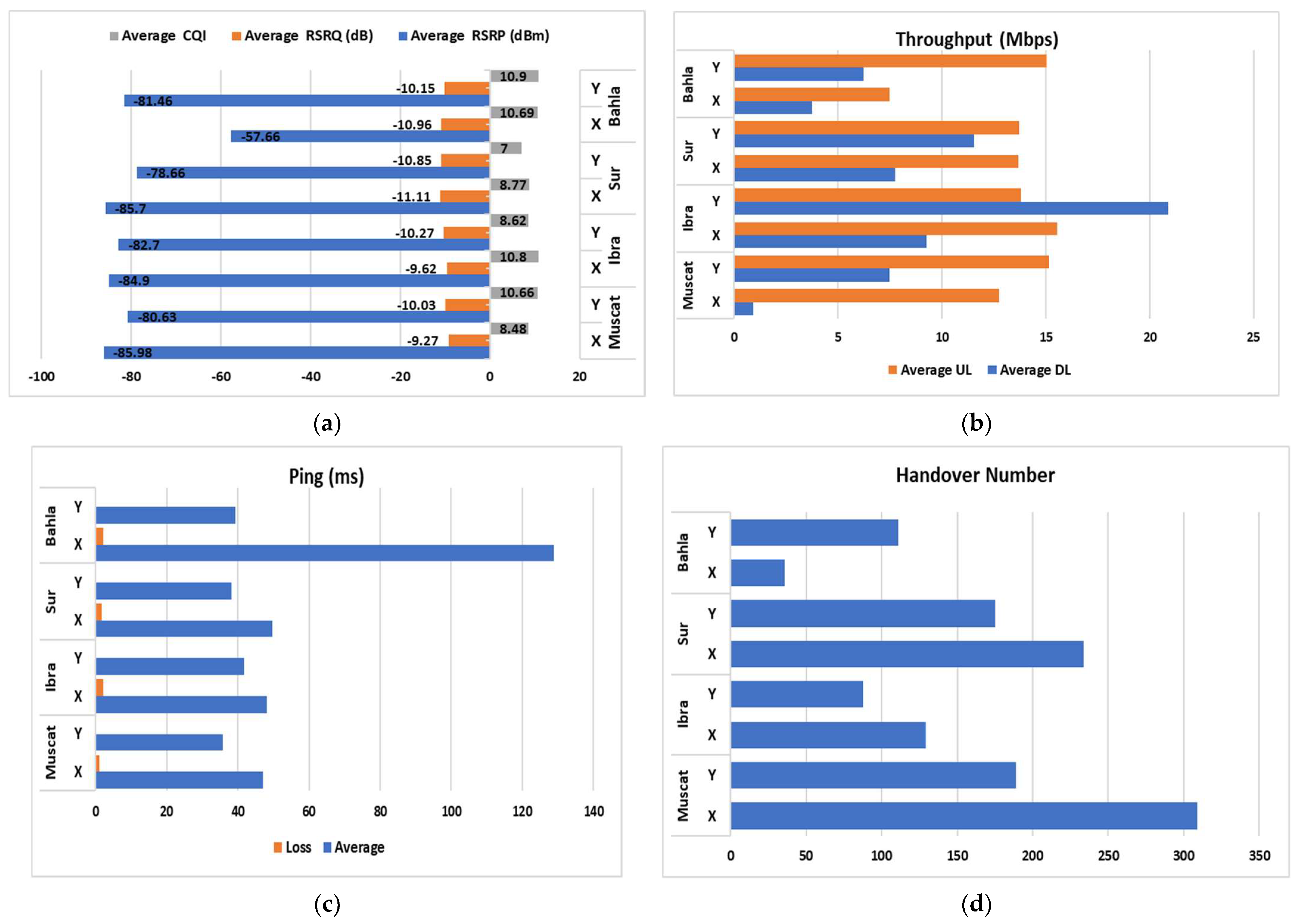 Sustainability 14 00829 g017