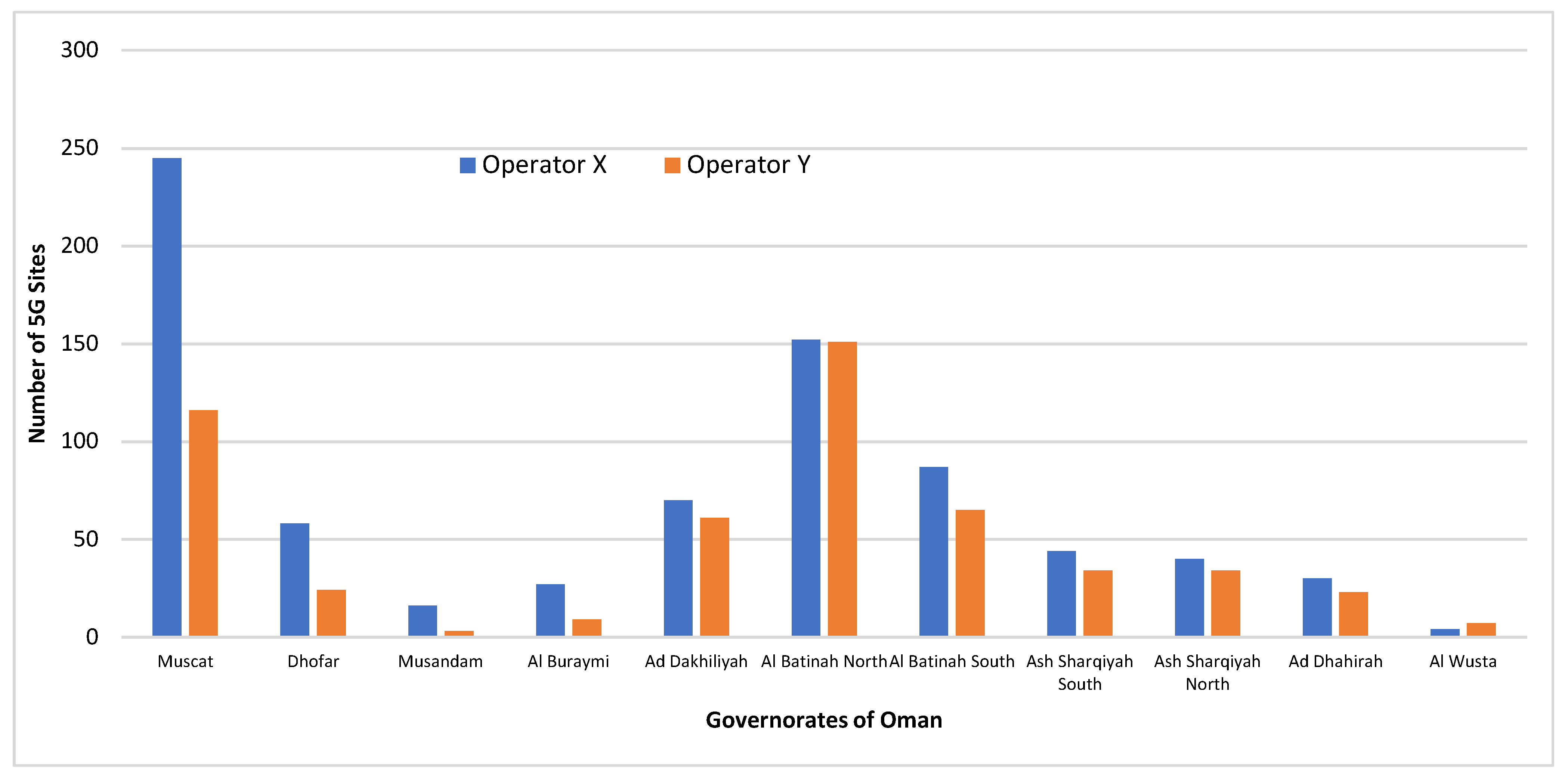 Sustainability 14 00829 g018