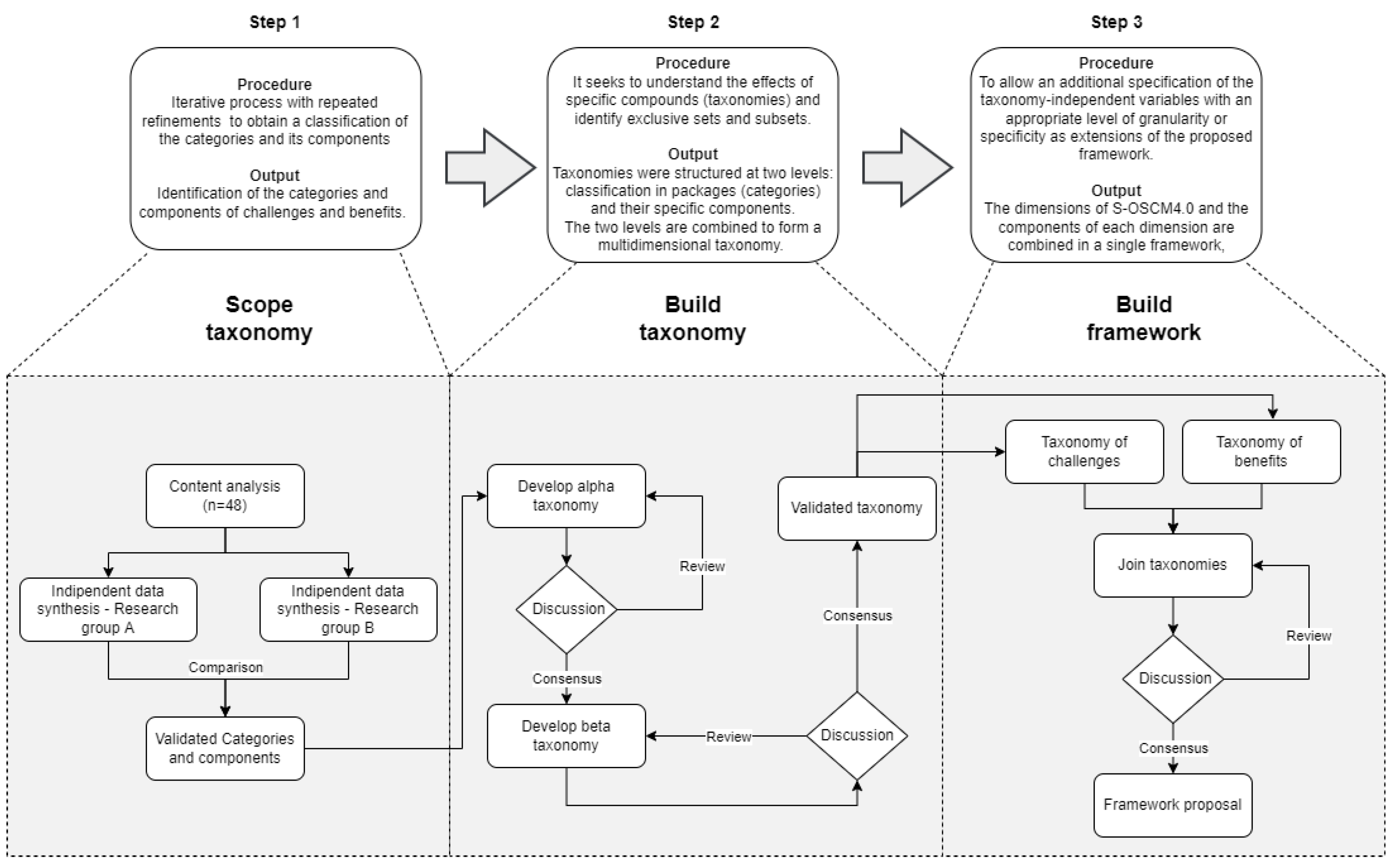 Sustainability 14 00830 g002