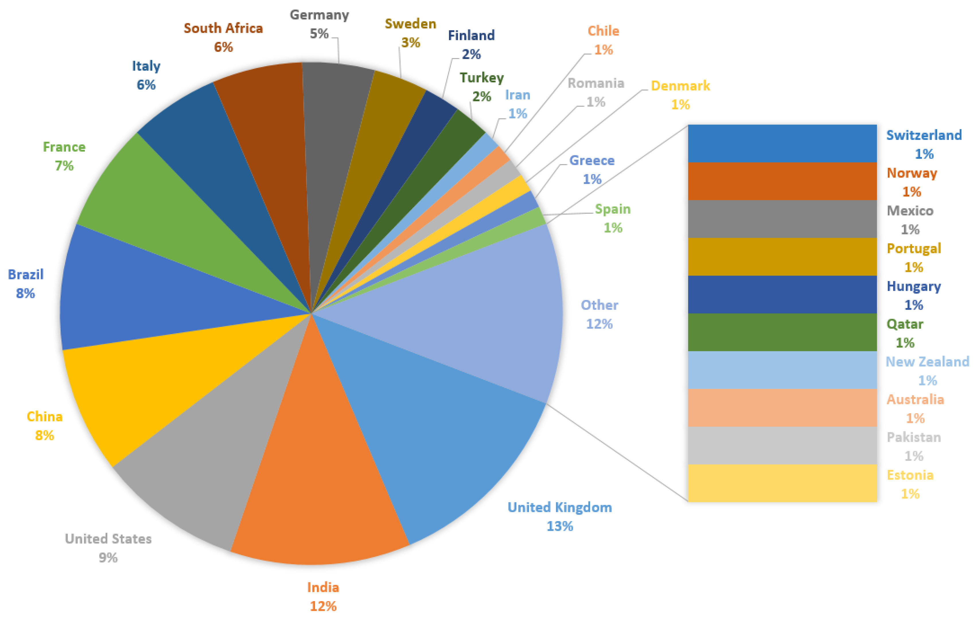 Sustainability 14 00830 g005