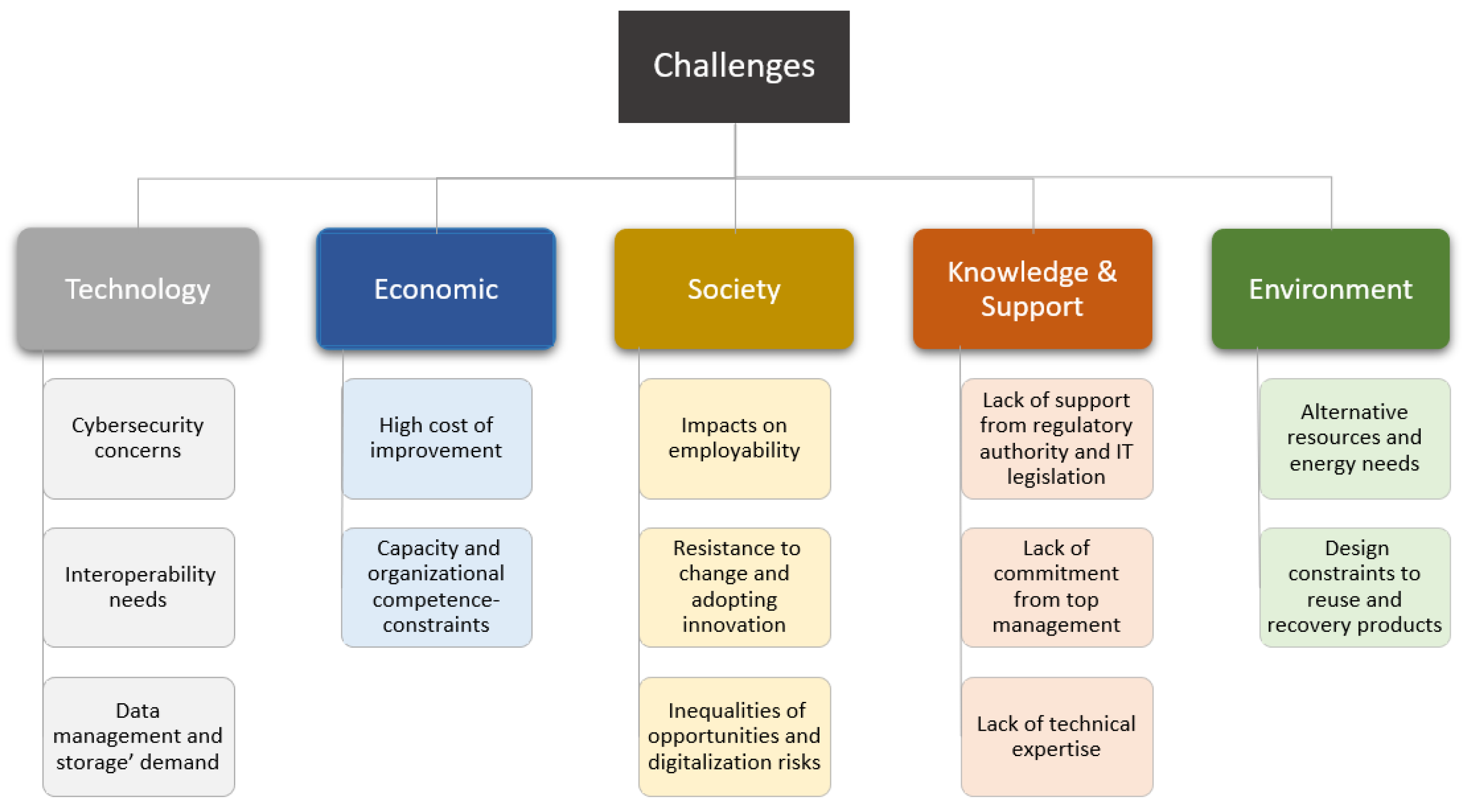Sustainability 14 00830 g006