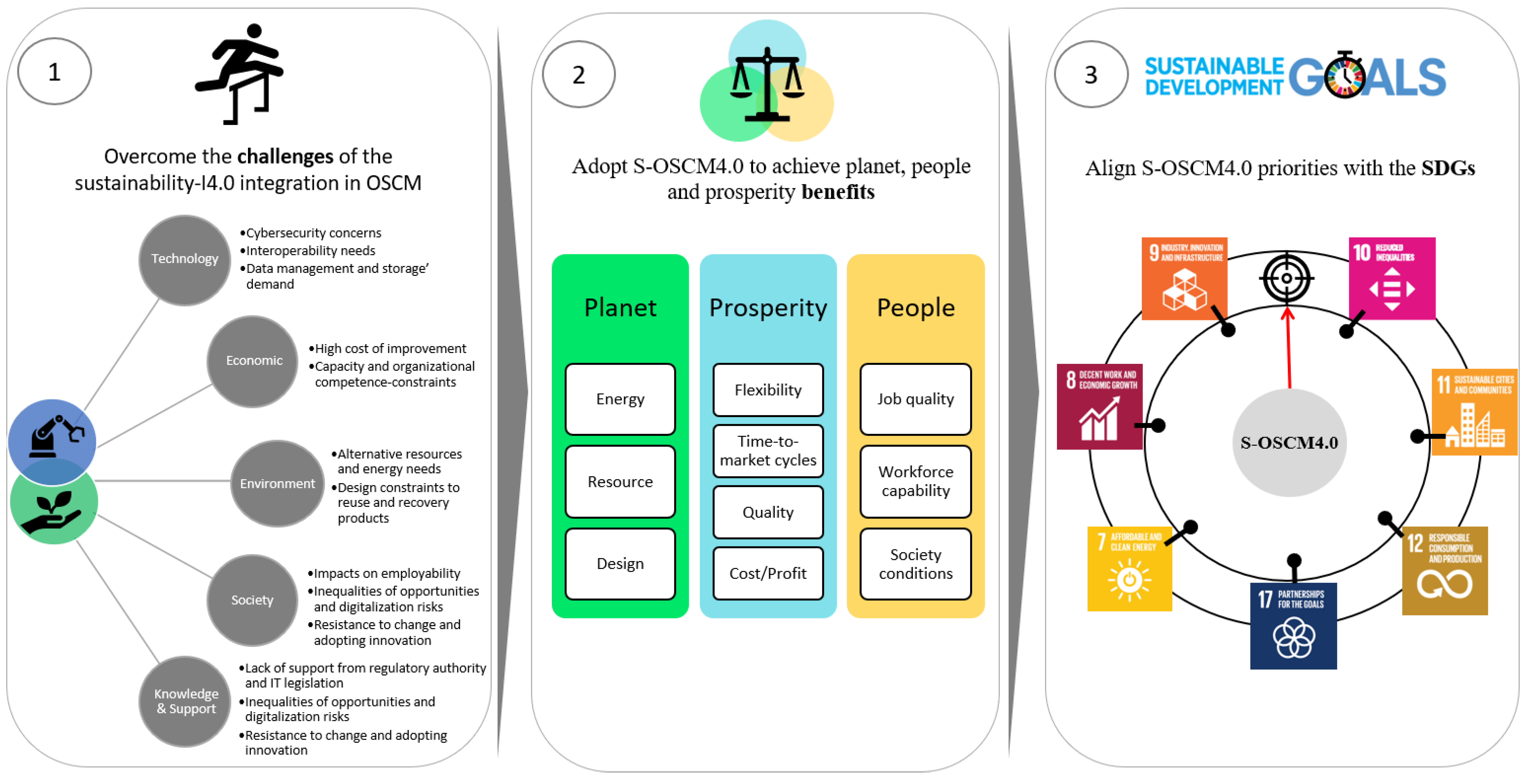 Sustainability 14 00830 g008