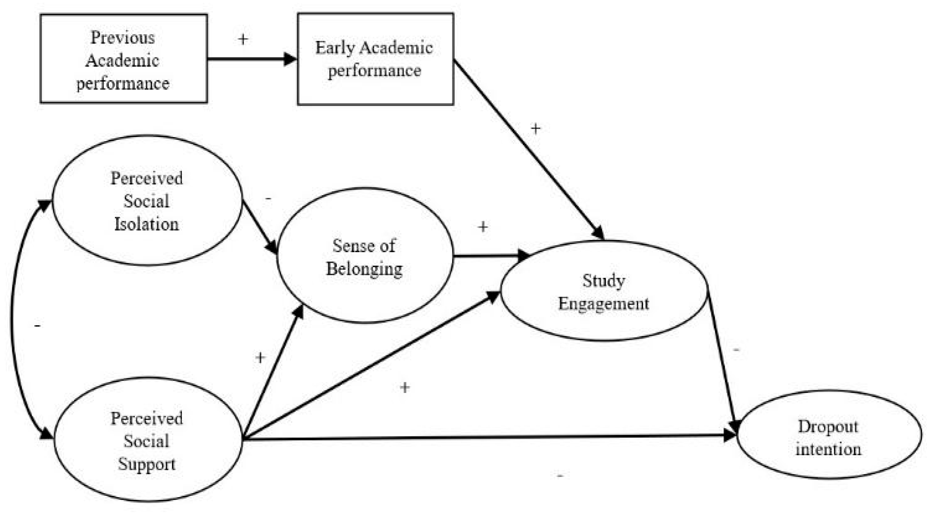 Sustainability 14 00831 g001