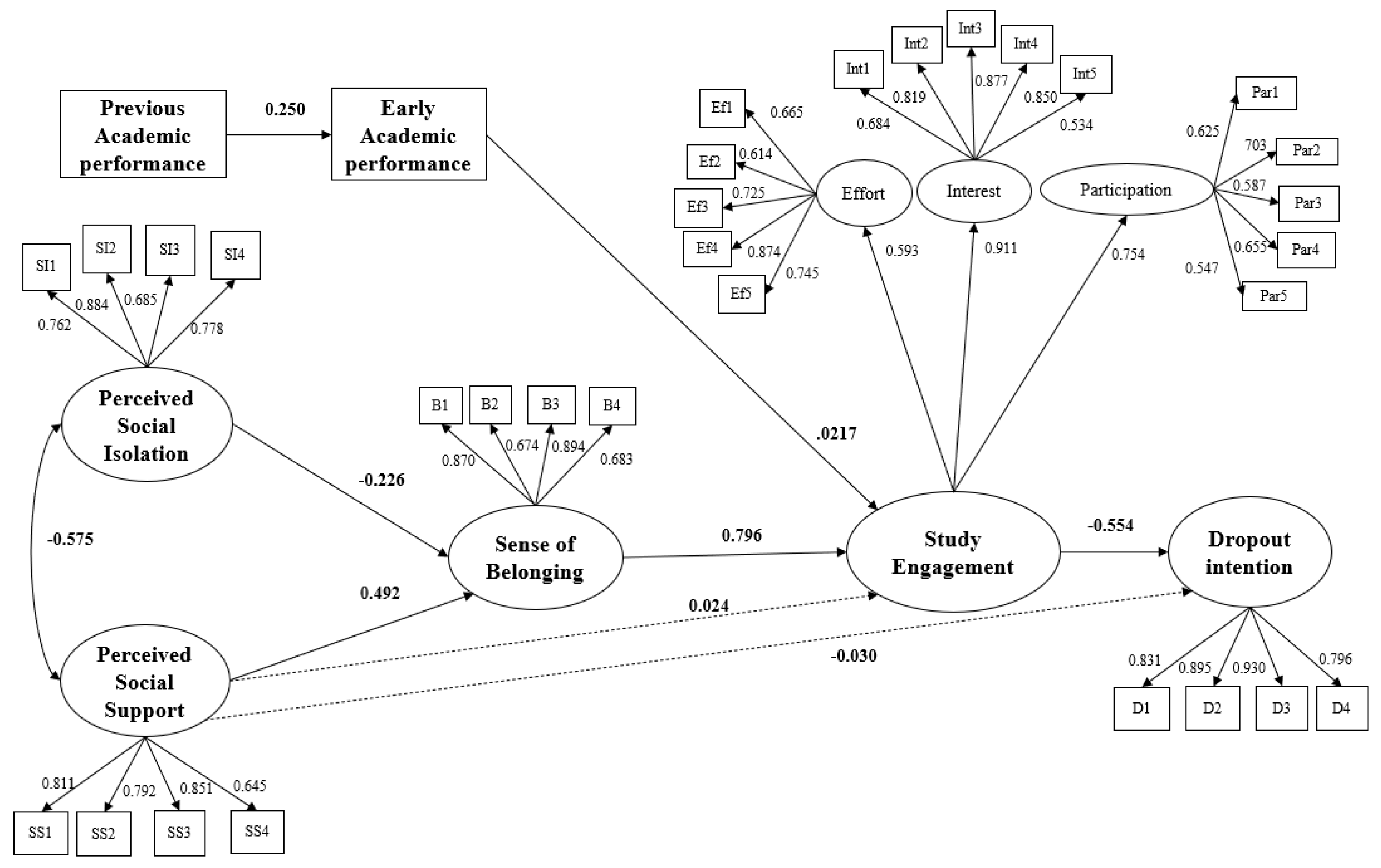 Sustainability 14 00831 g002