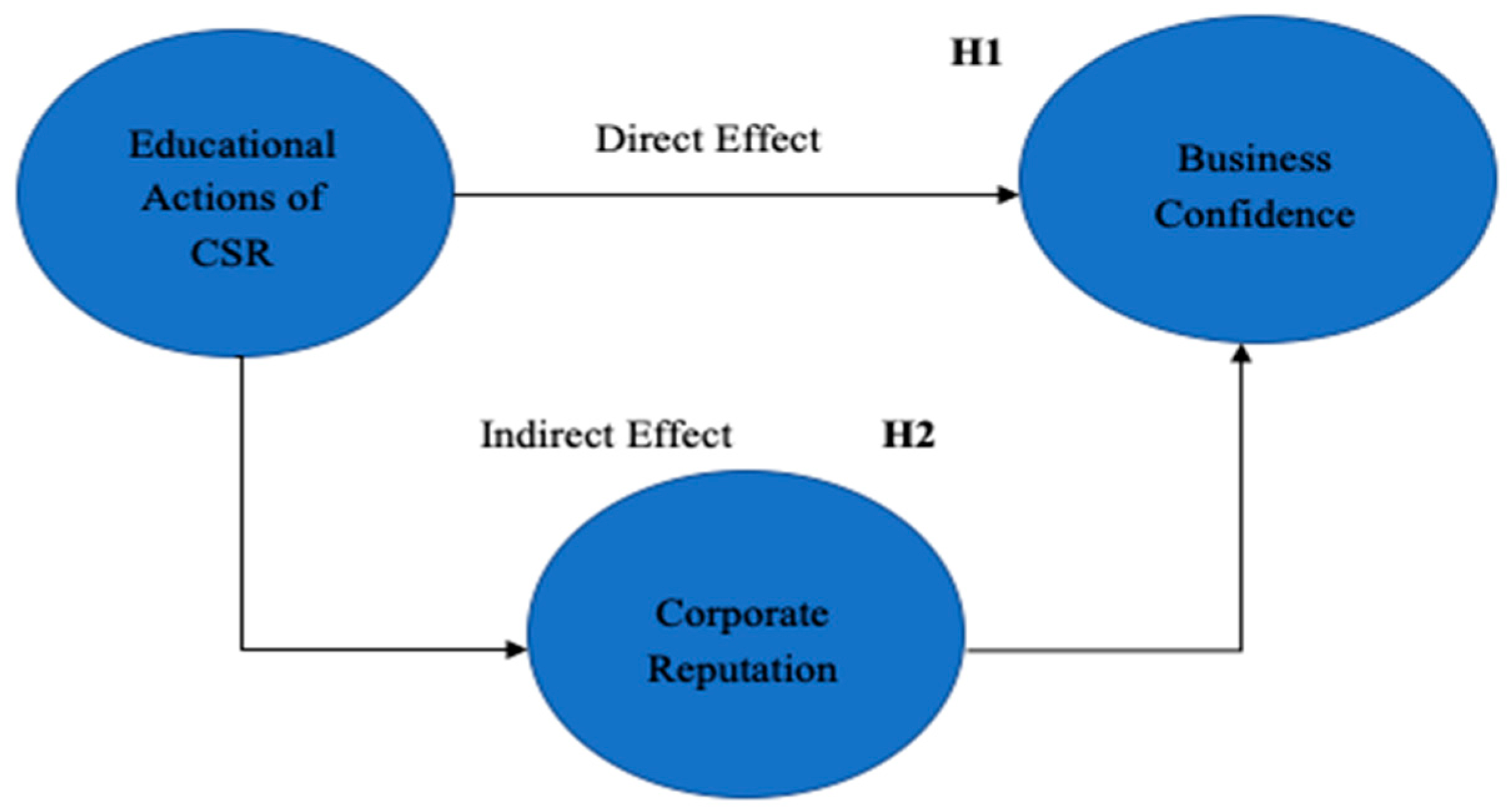 Sustainability 14 00833 g001