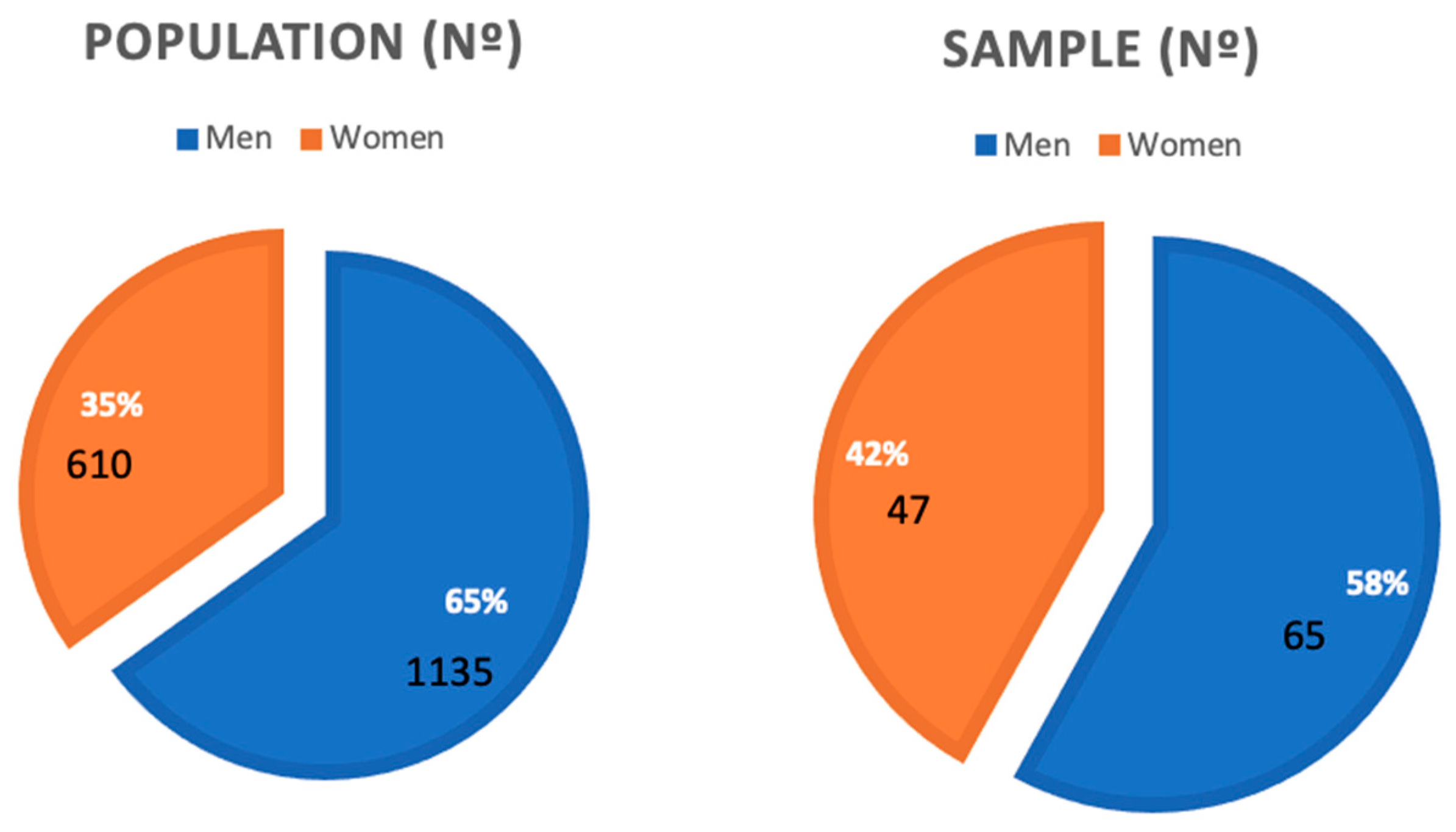 Sustainability 14 00833 g002