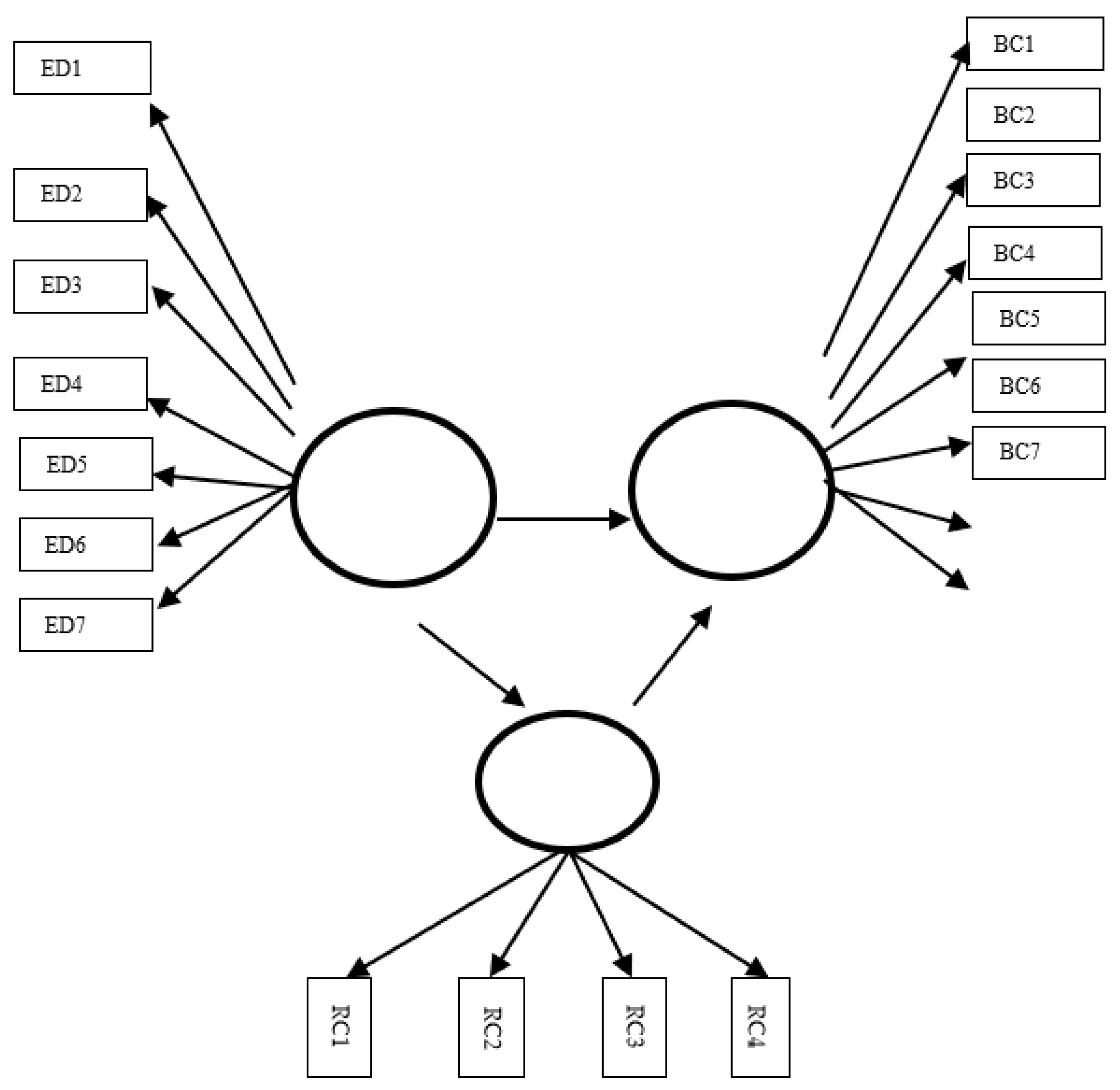 Sustainability 14 00833 g004