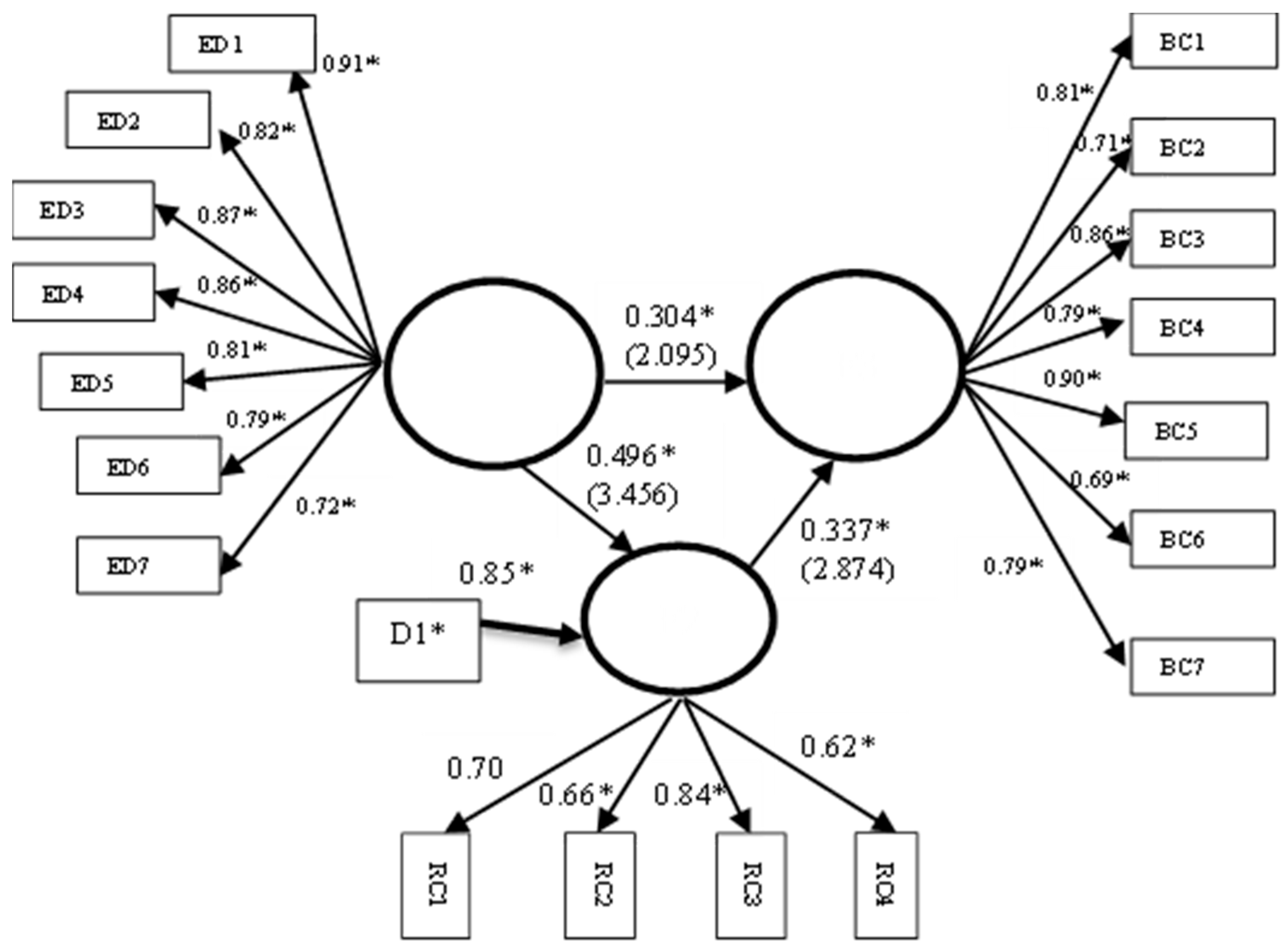 Sustainability 14 00833 g005