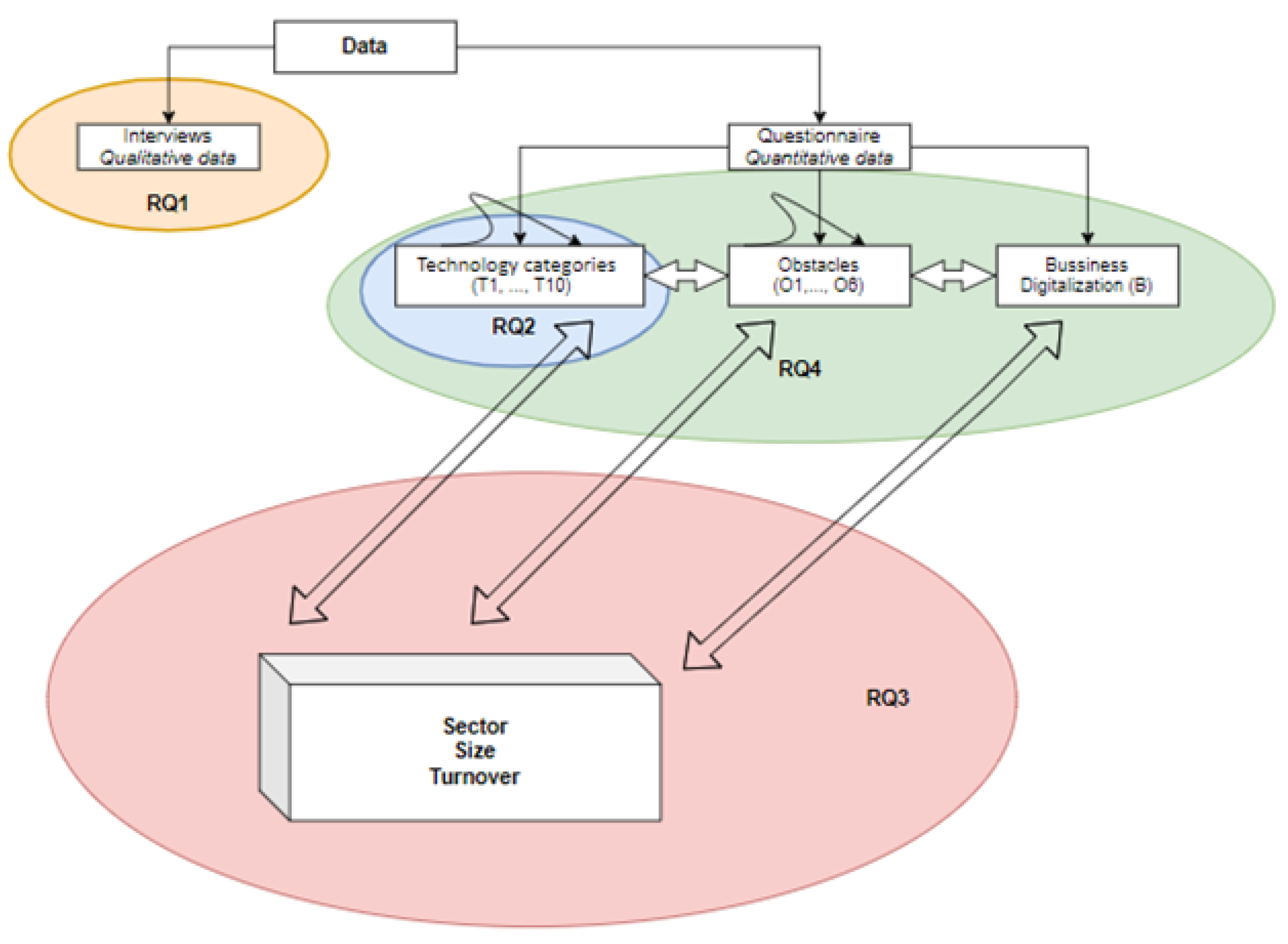 Sustainability 14 00834 g001 550