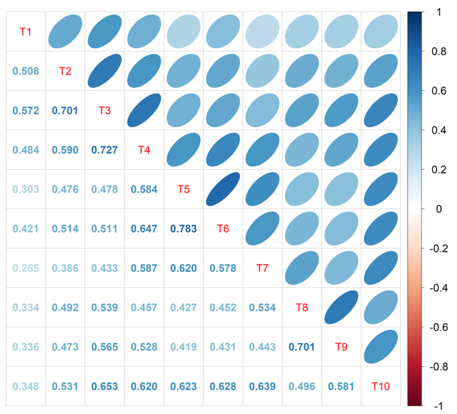 Sustainability 14 00834 g002 550