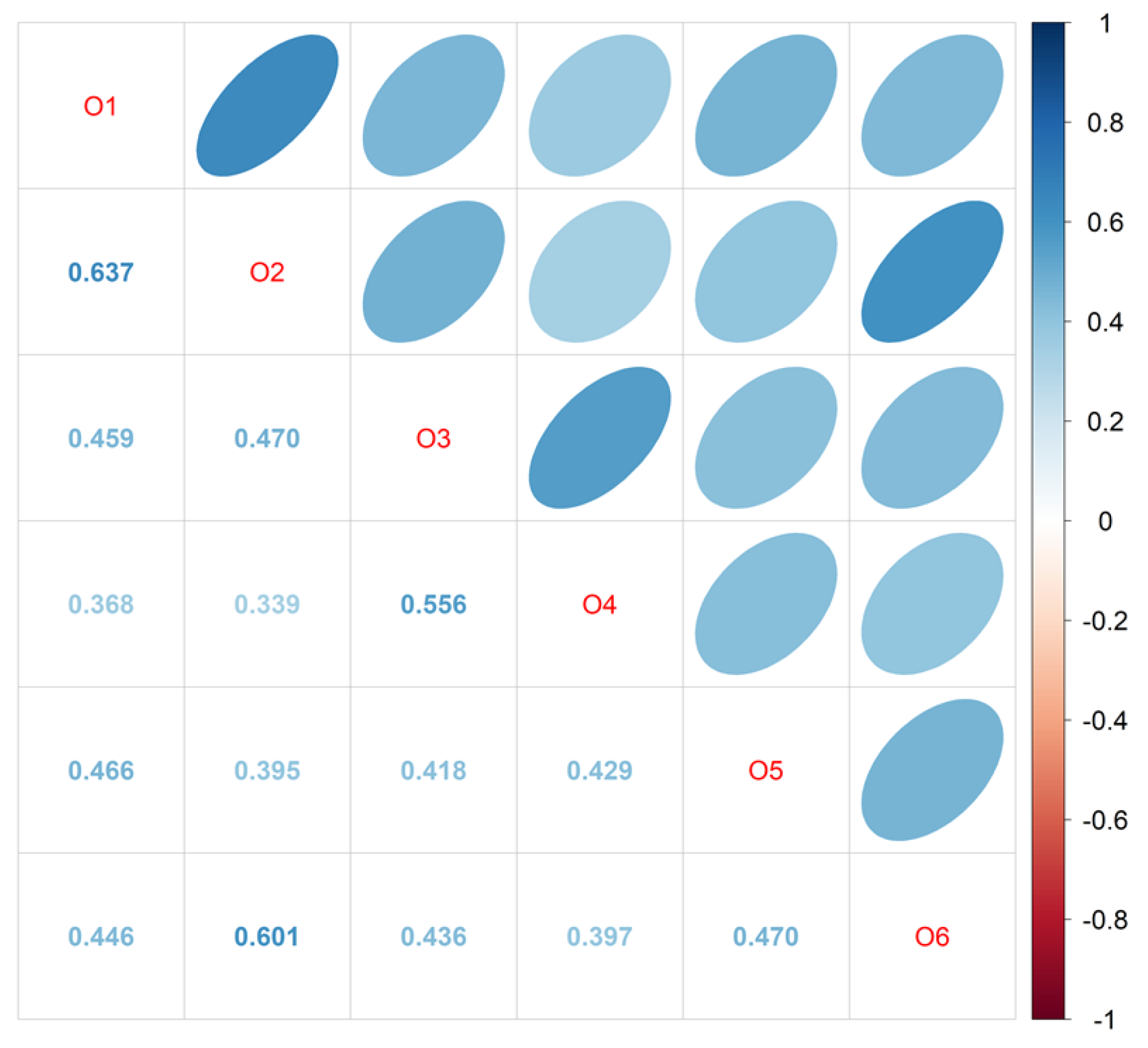 Sustainability 14 00834 g003 550