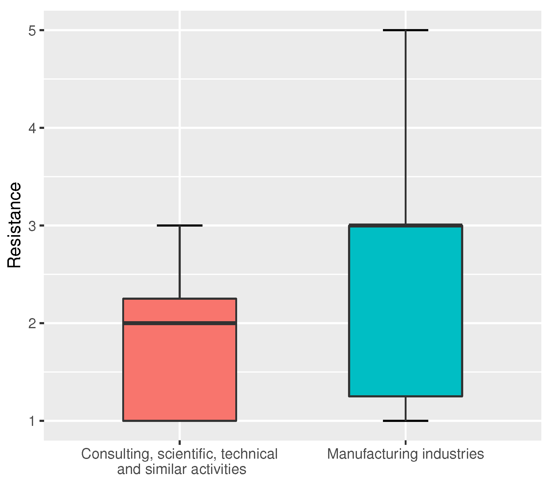 Sustainability 14 00834 g005 550