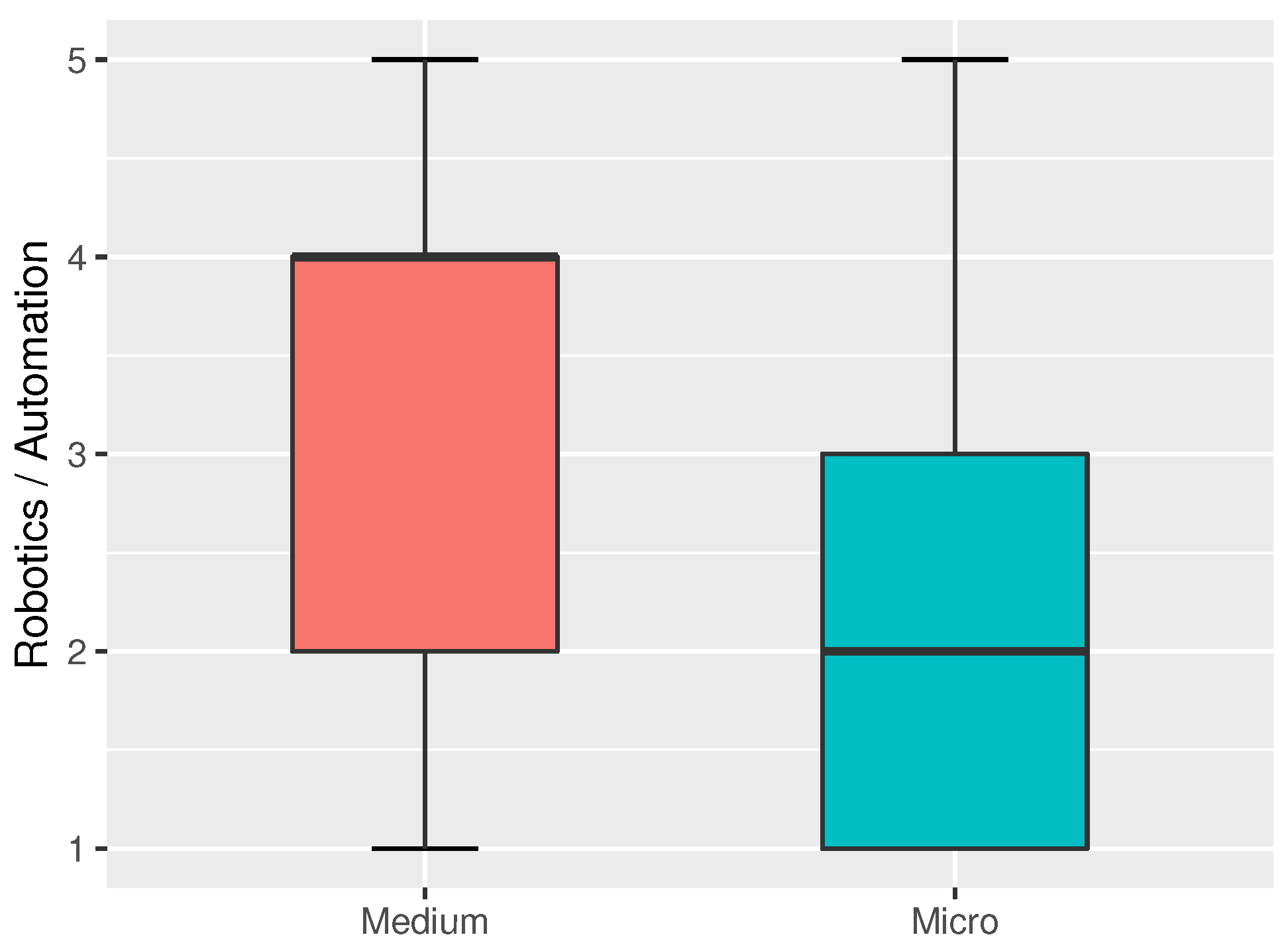 Sustainability 14 00834 g006 550