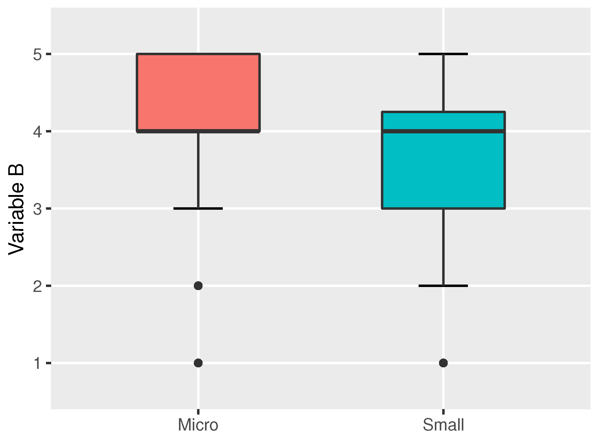 Sustainability 14 00834 g007 550