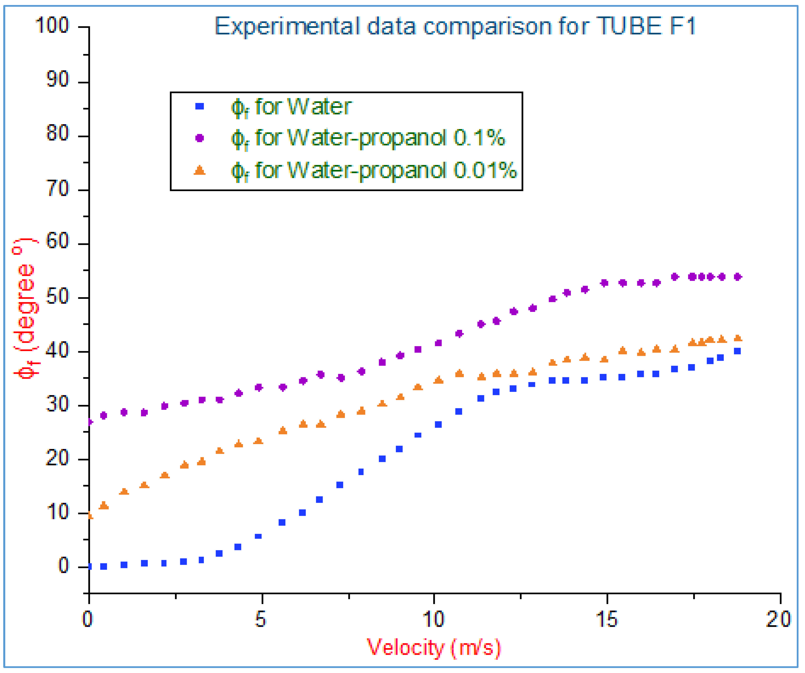 Sustainability 14 00835 g006