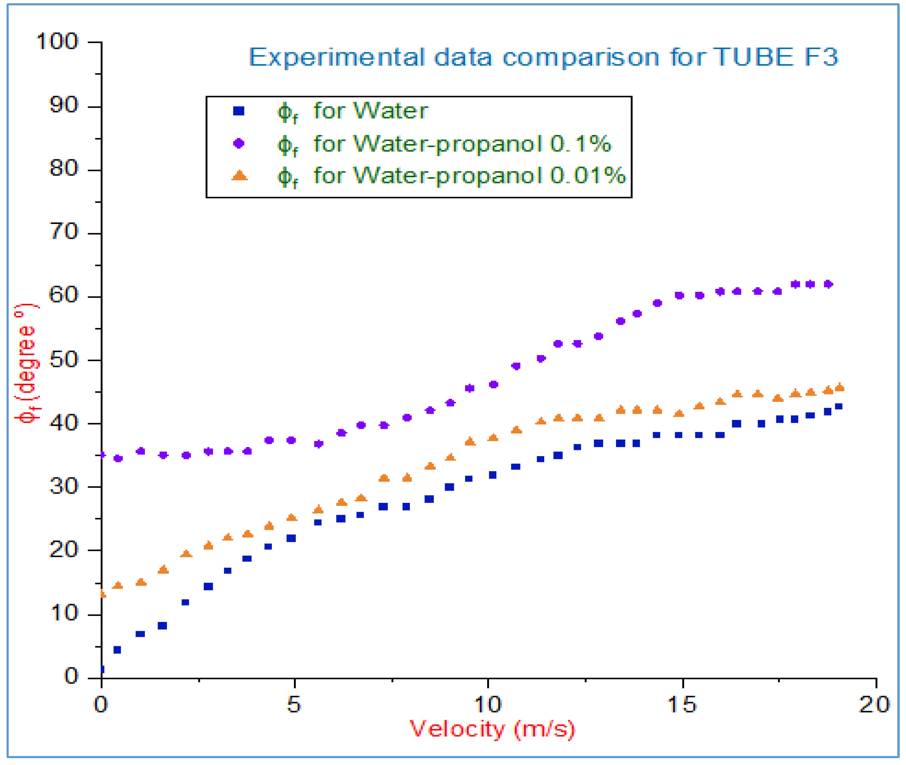Sustainability 14 00835 g008