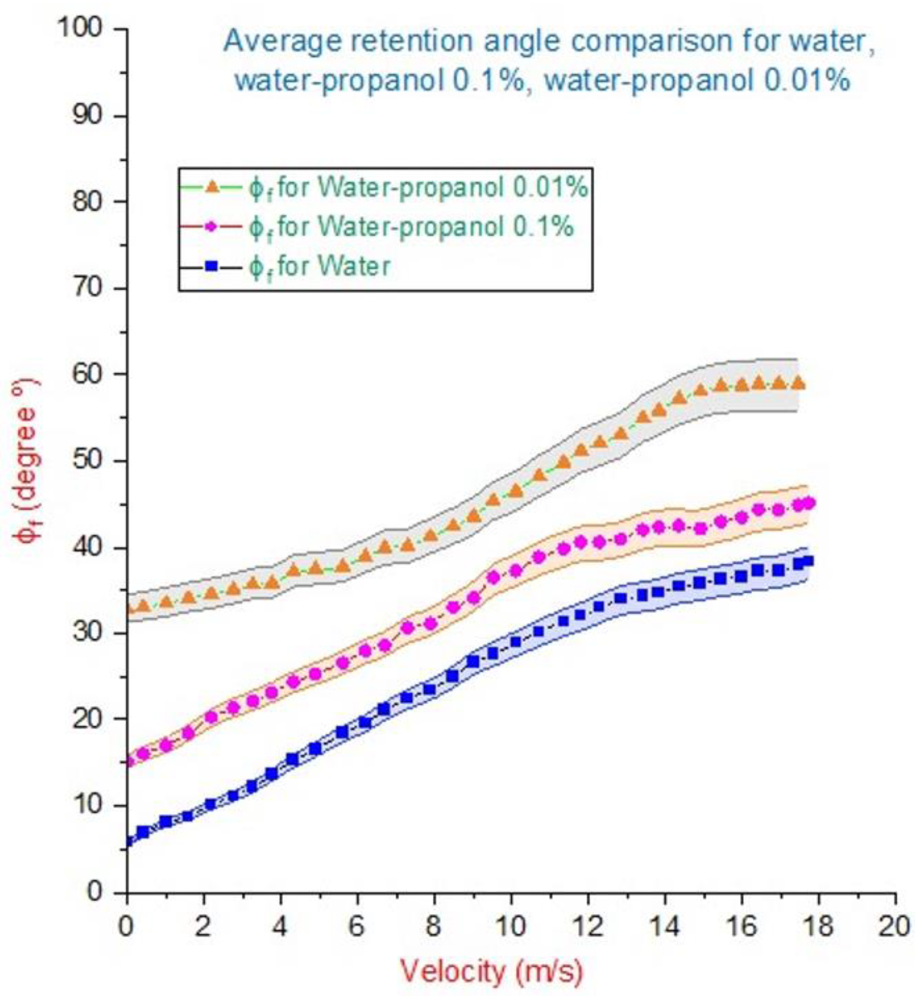 Sustainability 14 00835 g010