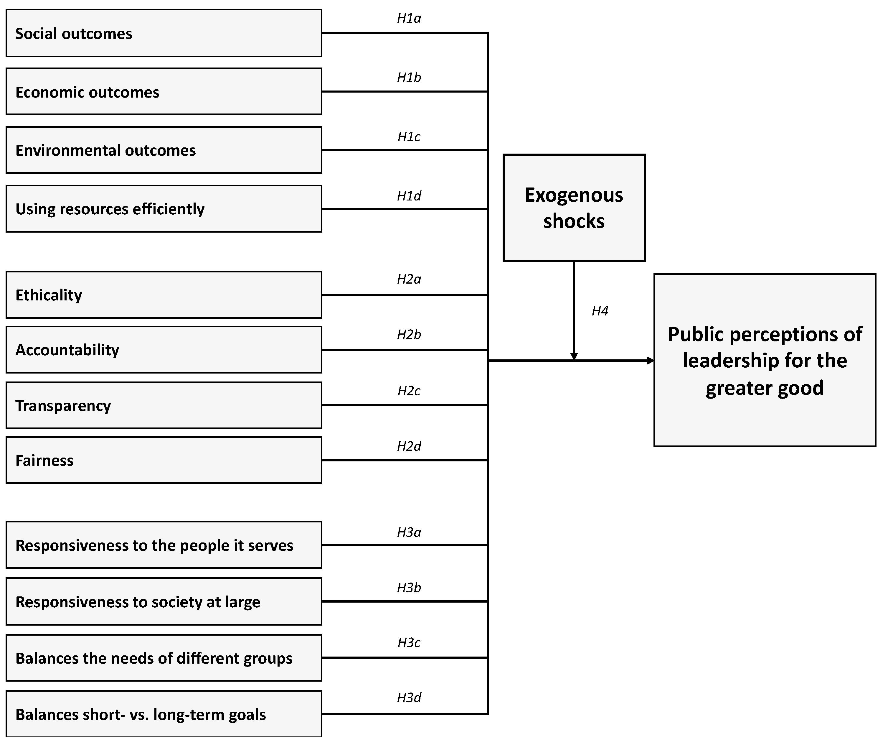Sustainability 14 00837 g001 550