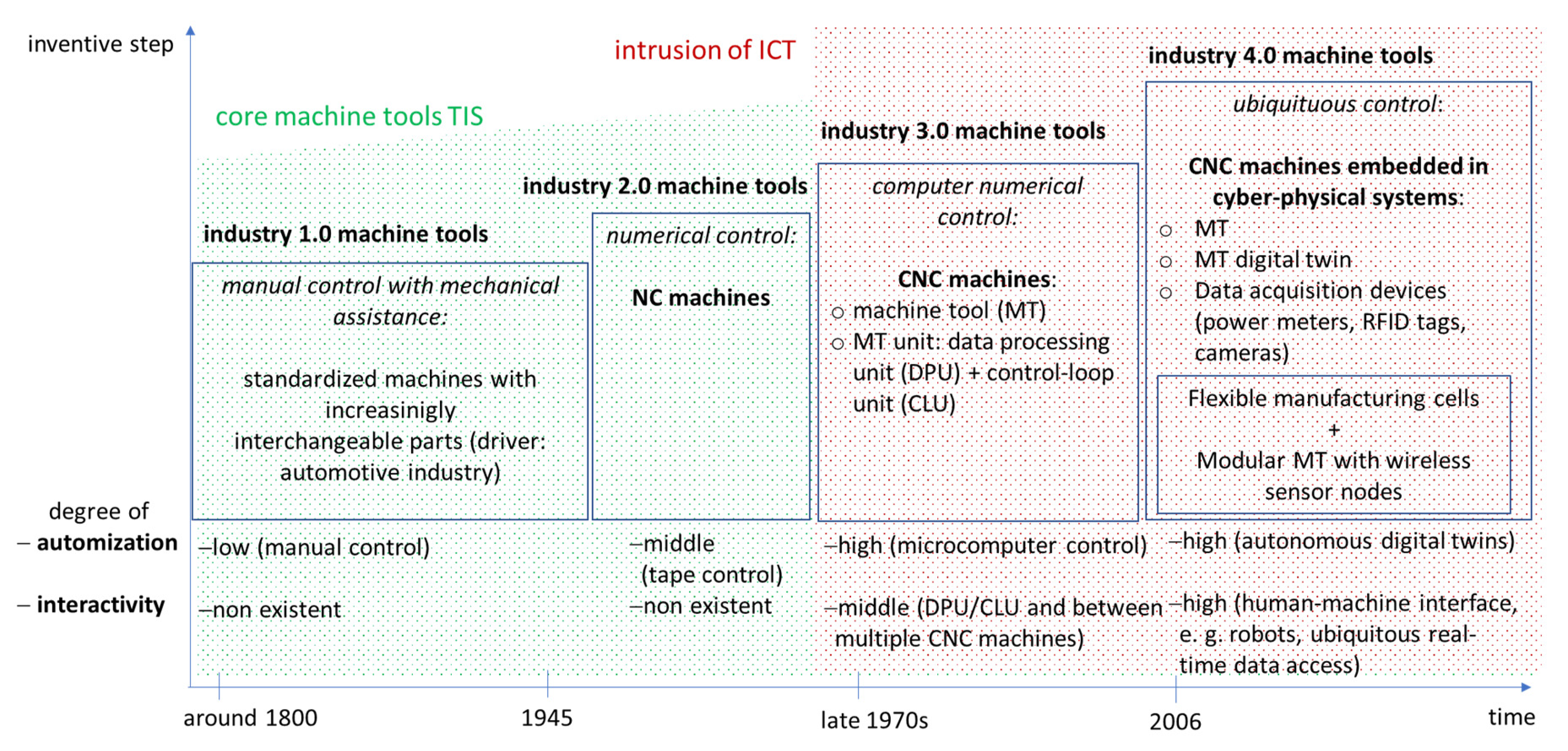 Sustainability 14 00838 g001