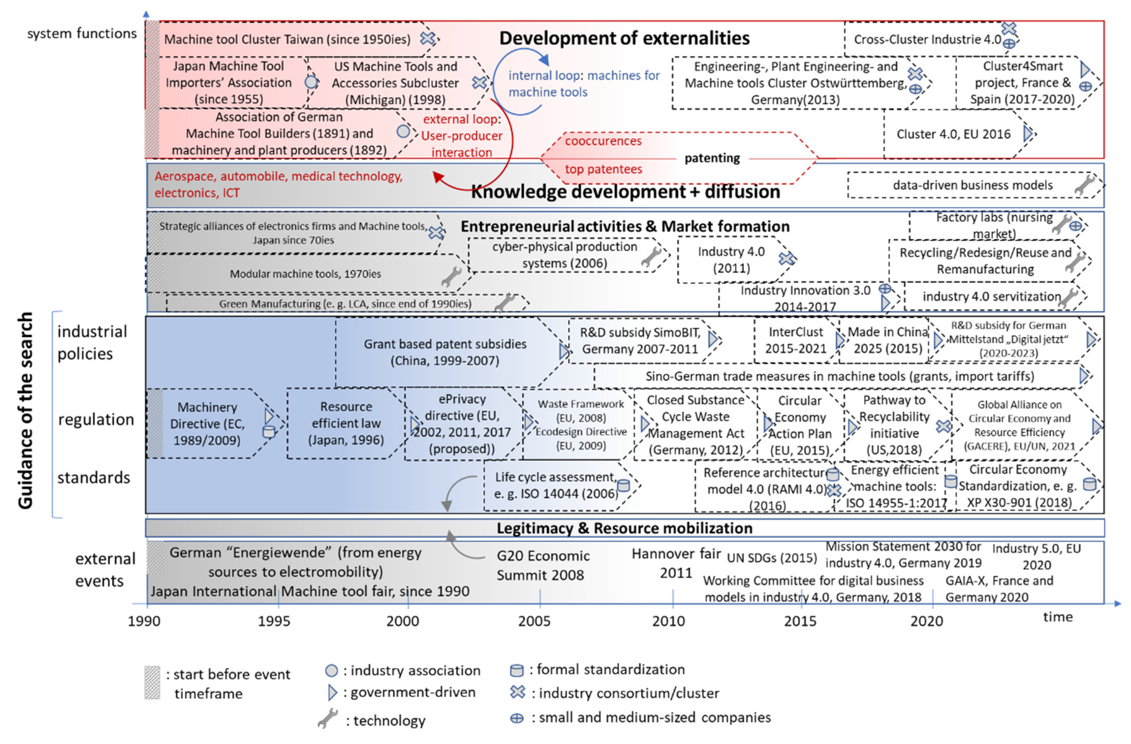 Sustainability 14 00838 g002