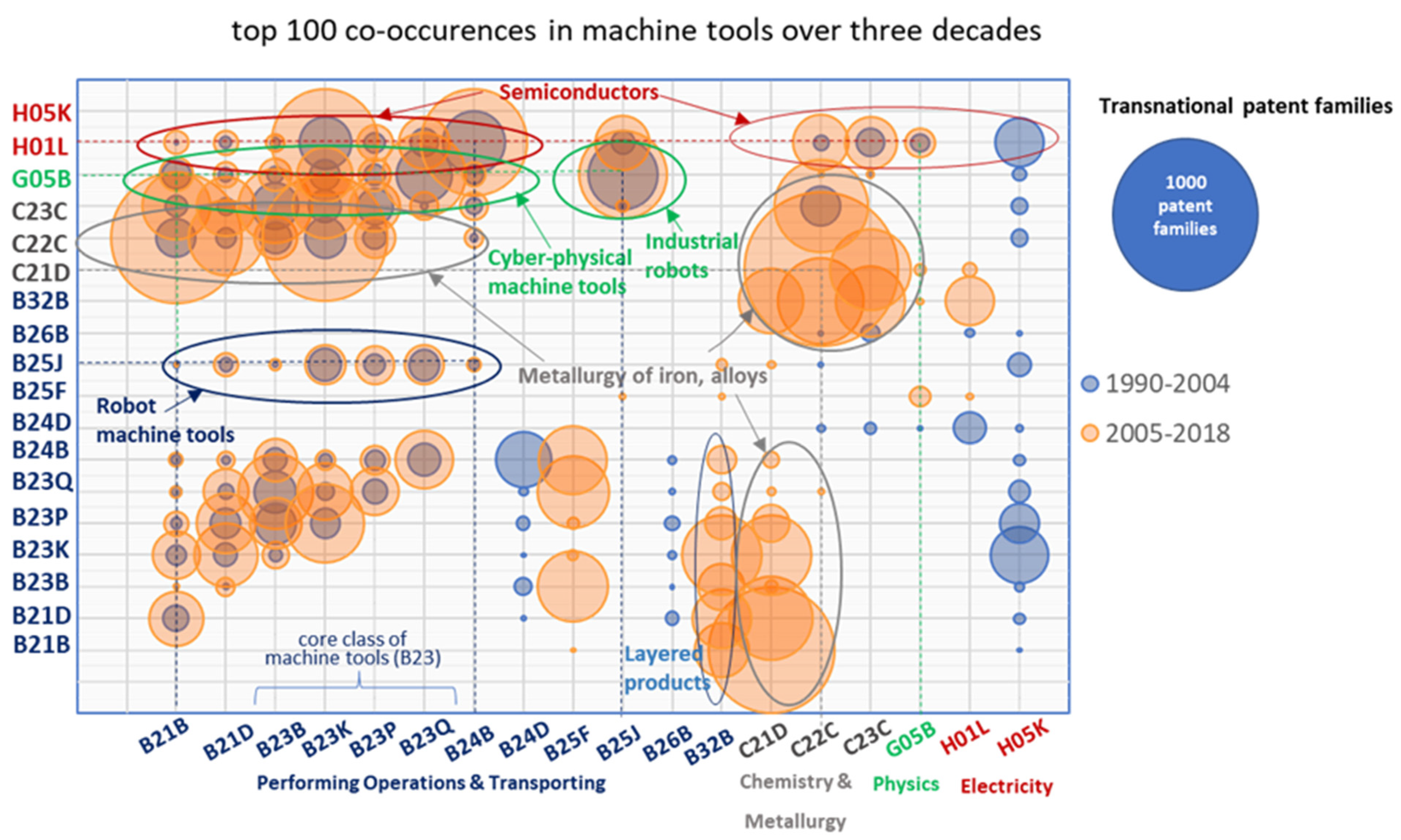 Sustainability 14 00838 g005