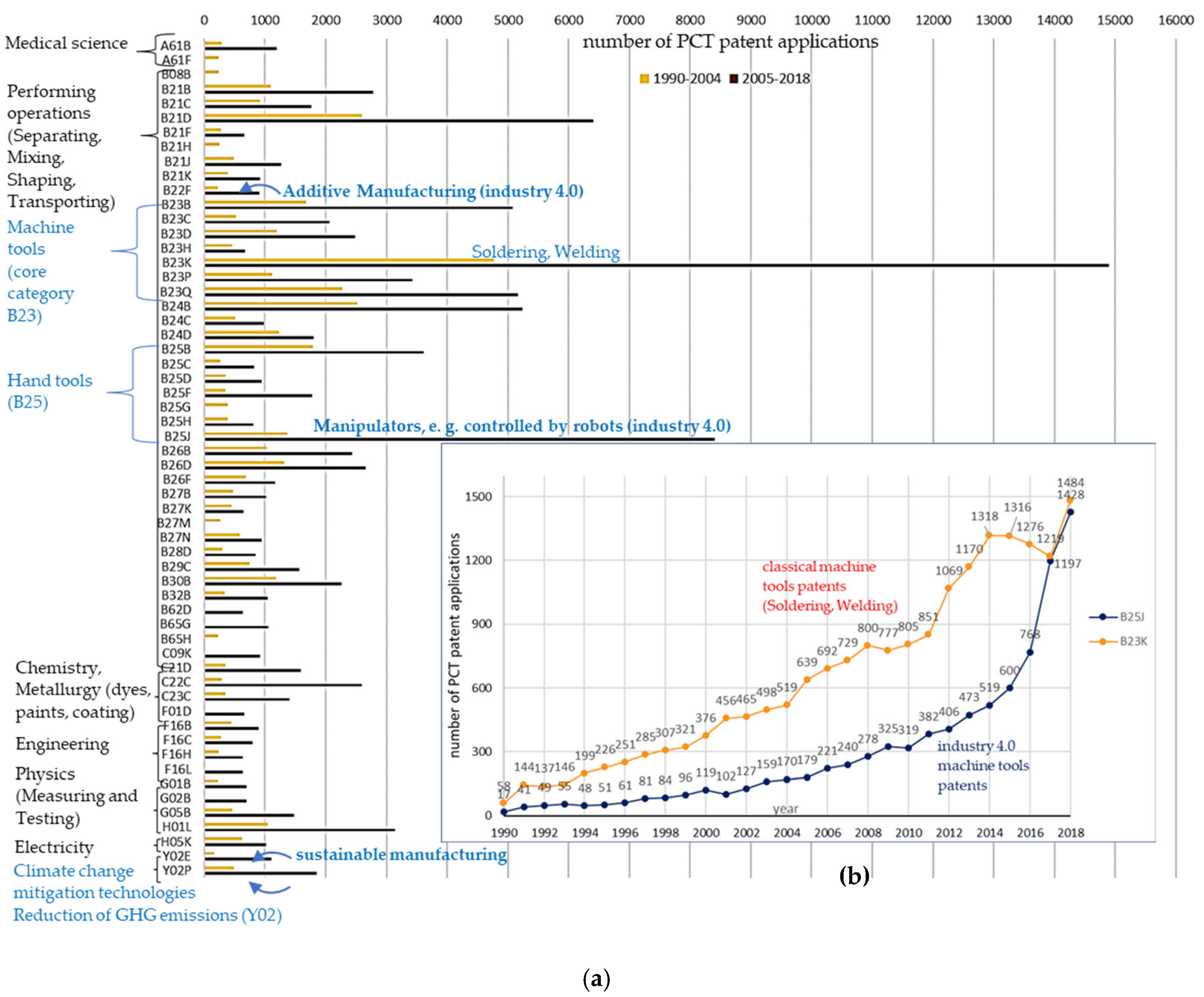Sustainability 14 00838 g006