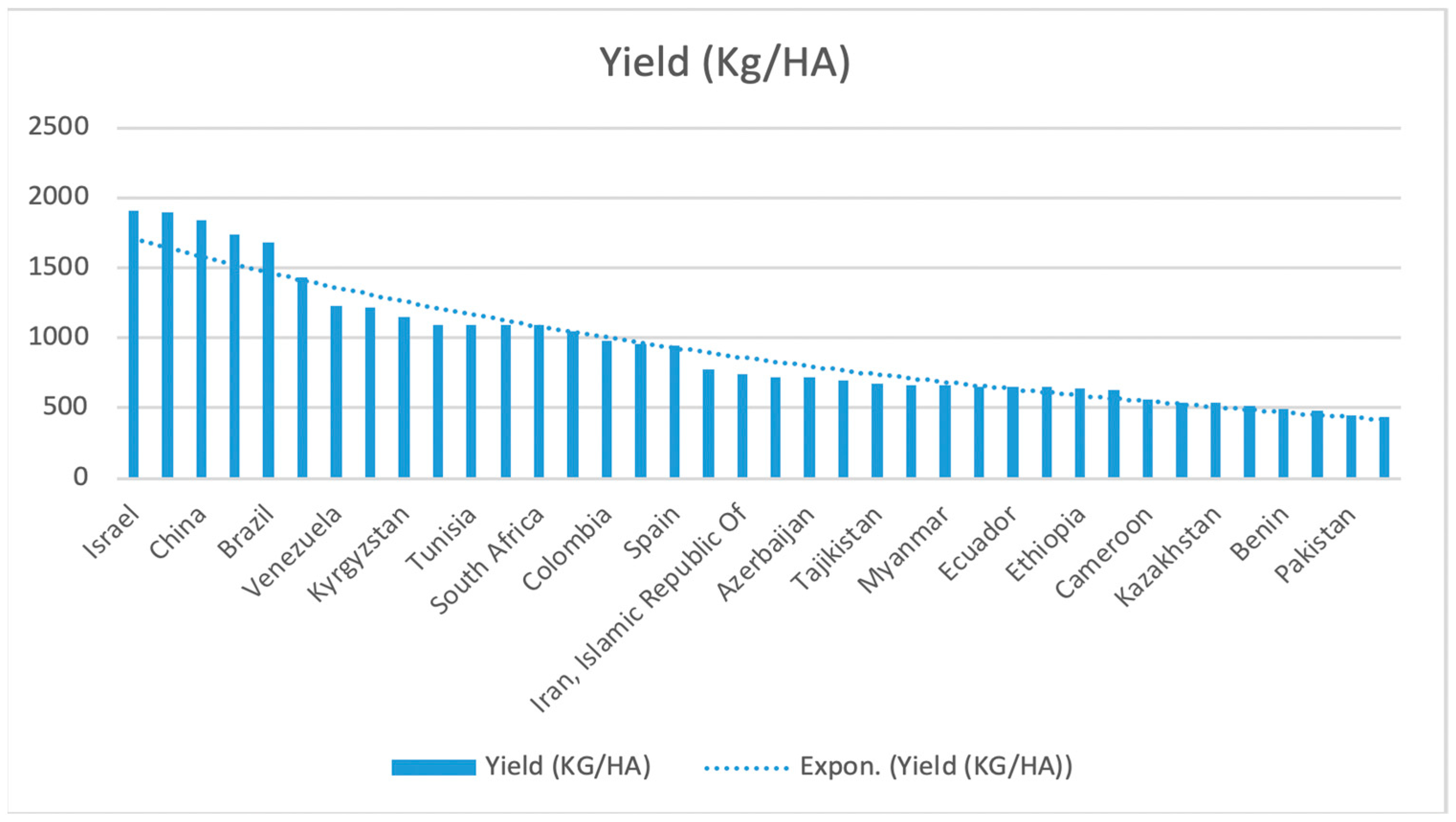 Sustainability 14 00840 g002 550