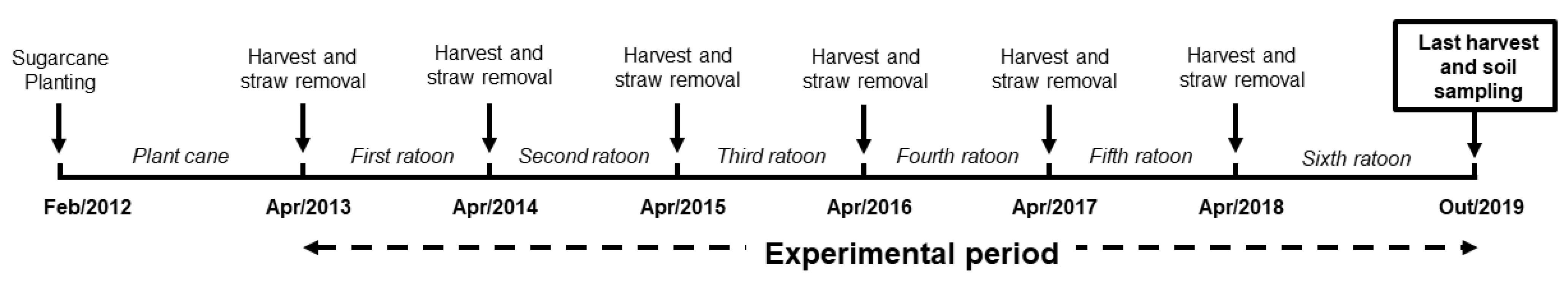 Sustainability 14 00841 g003 Sustainability 14 00841 g003